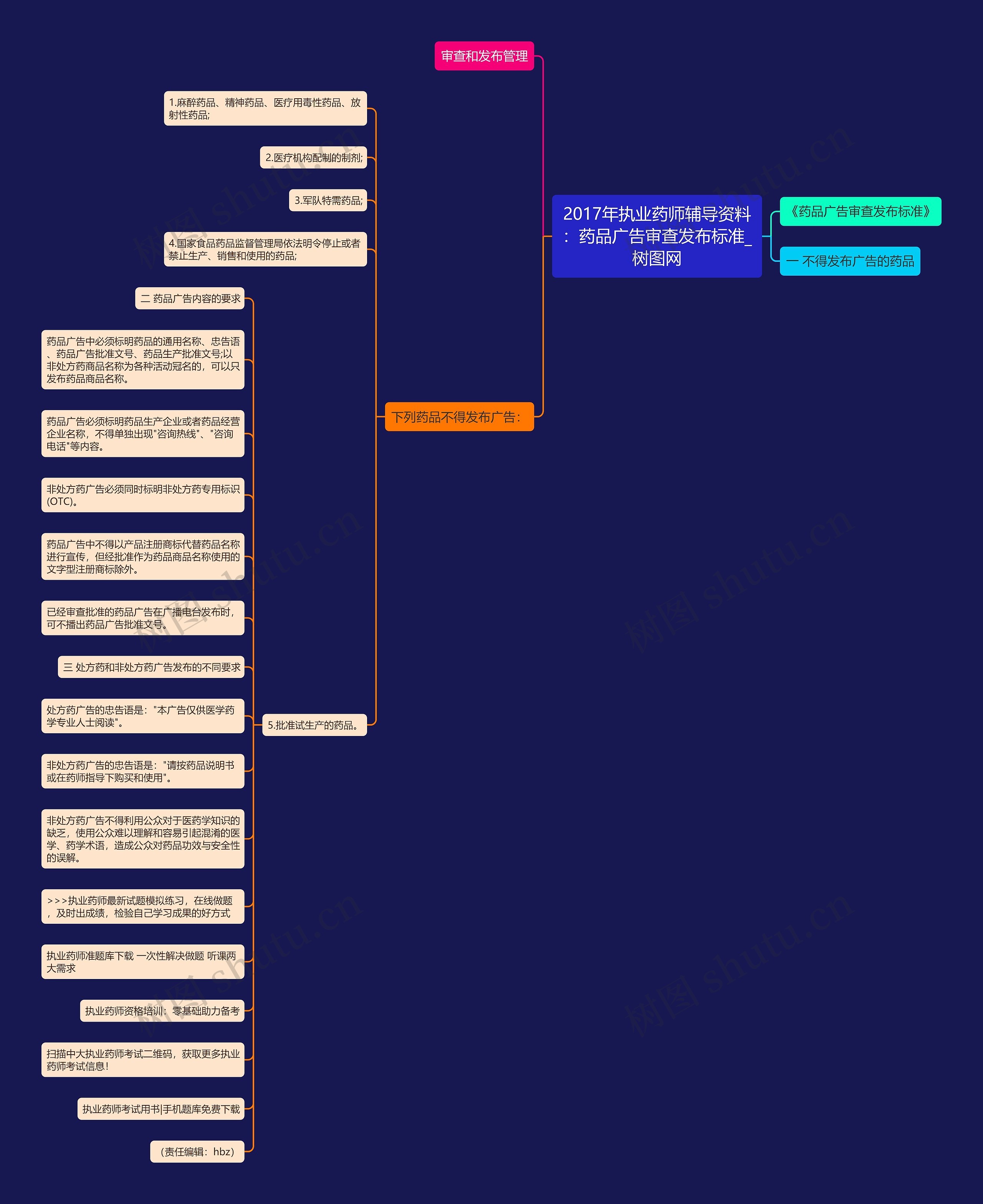 2017年执业药师辅导资料：药品广告审查发布标准思维导图