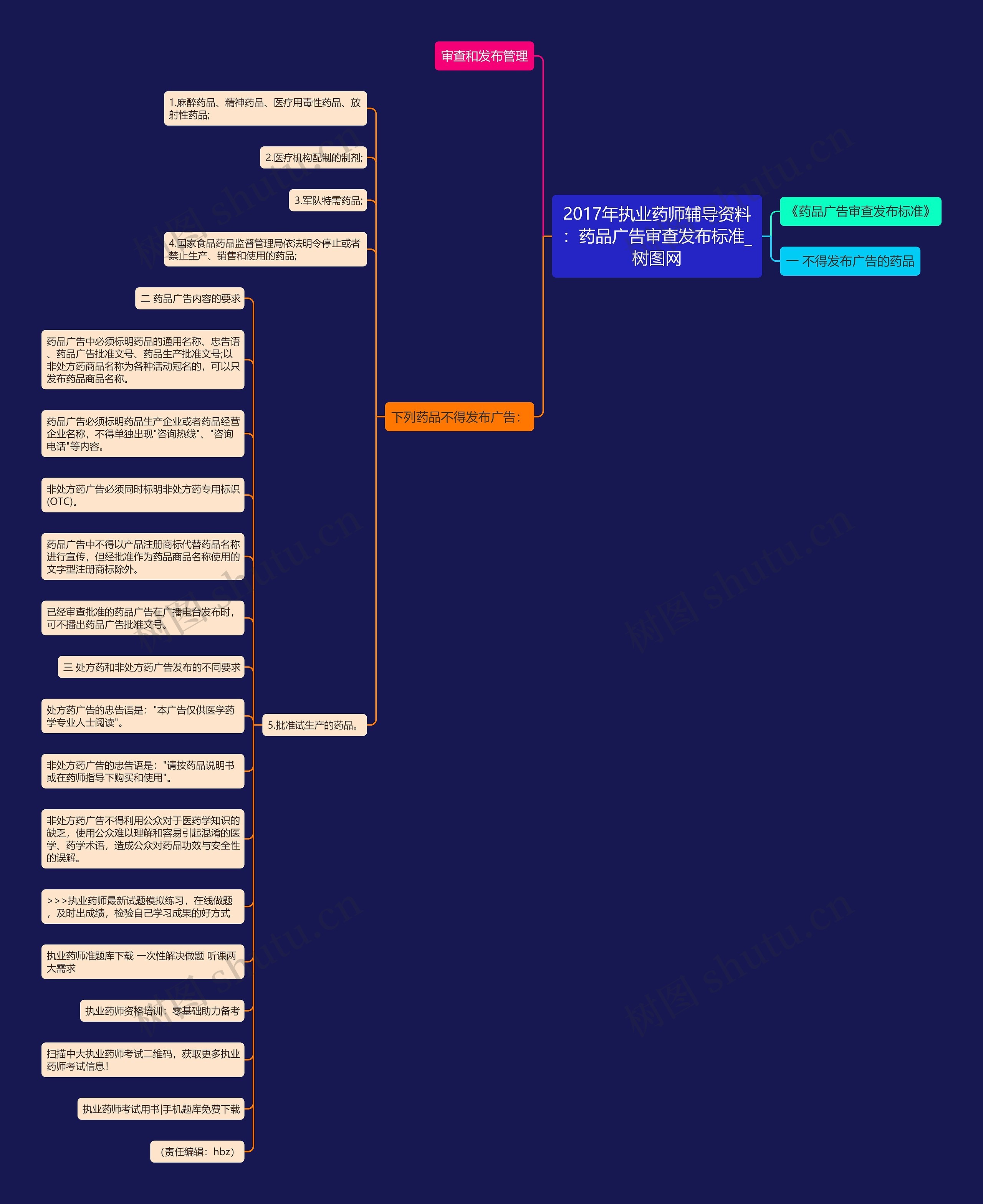 2017年执业药师辅导资料:药品广告审查发布标准 2017年执业药师辅导资料:药品广告审查发布标准