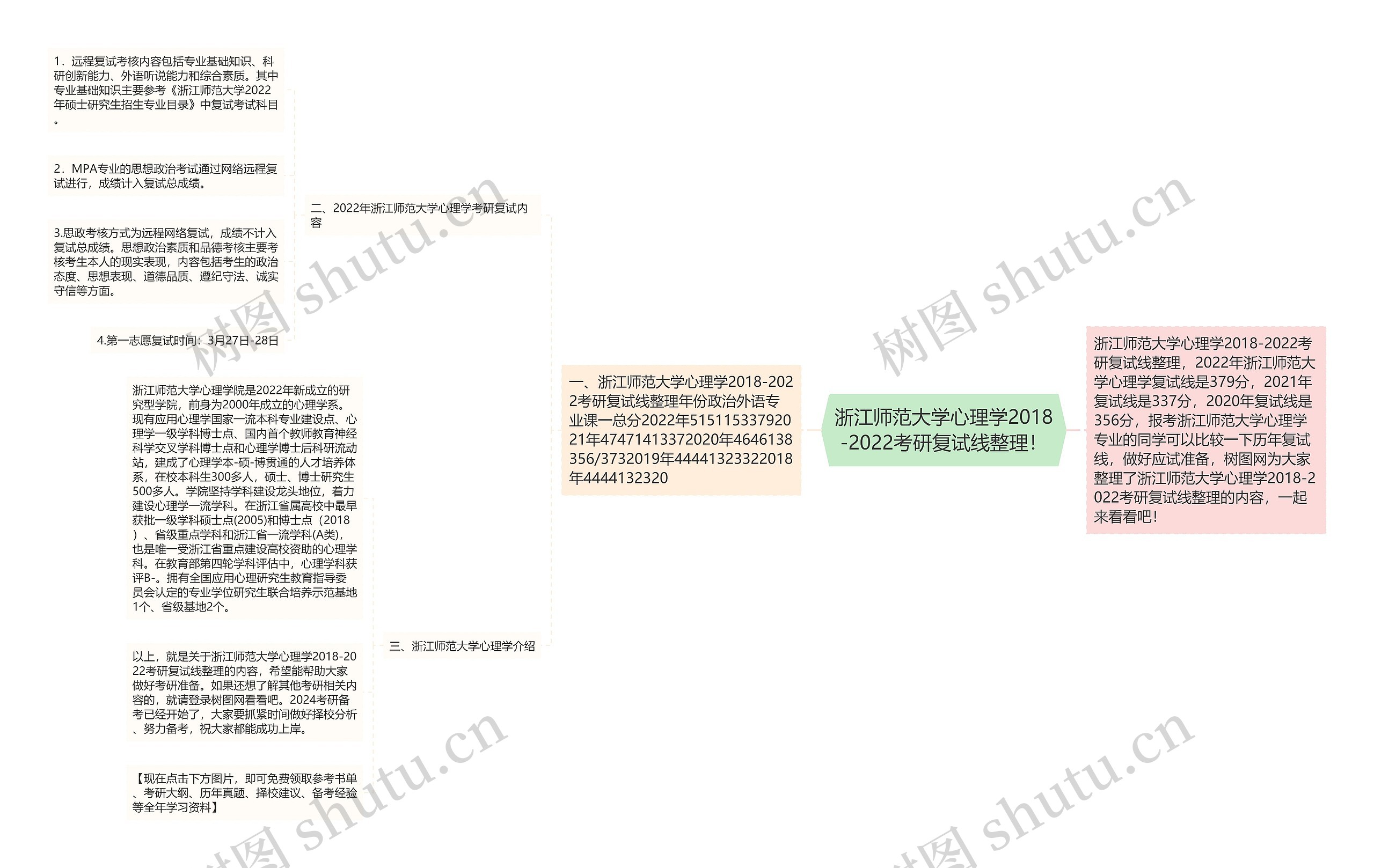 浙江师范大学心理学2018-2022考研复试线整理！