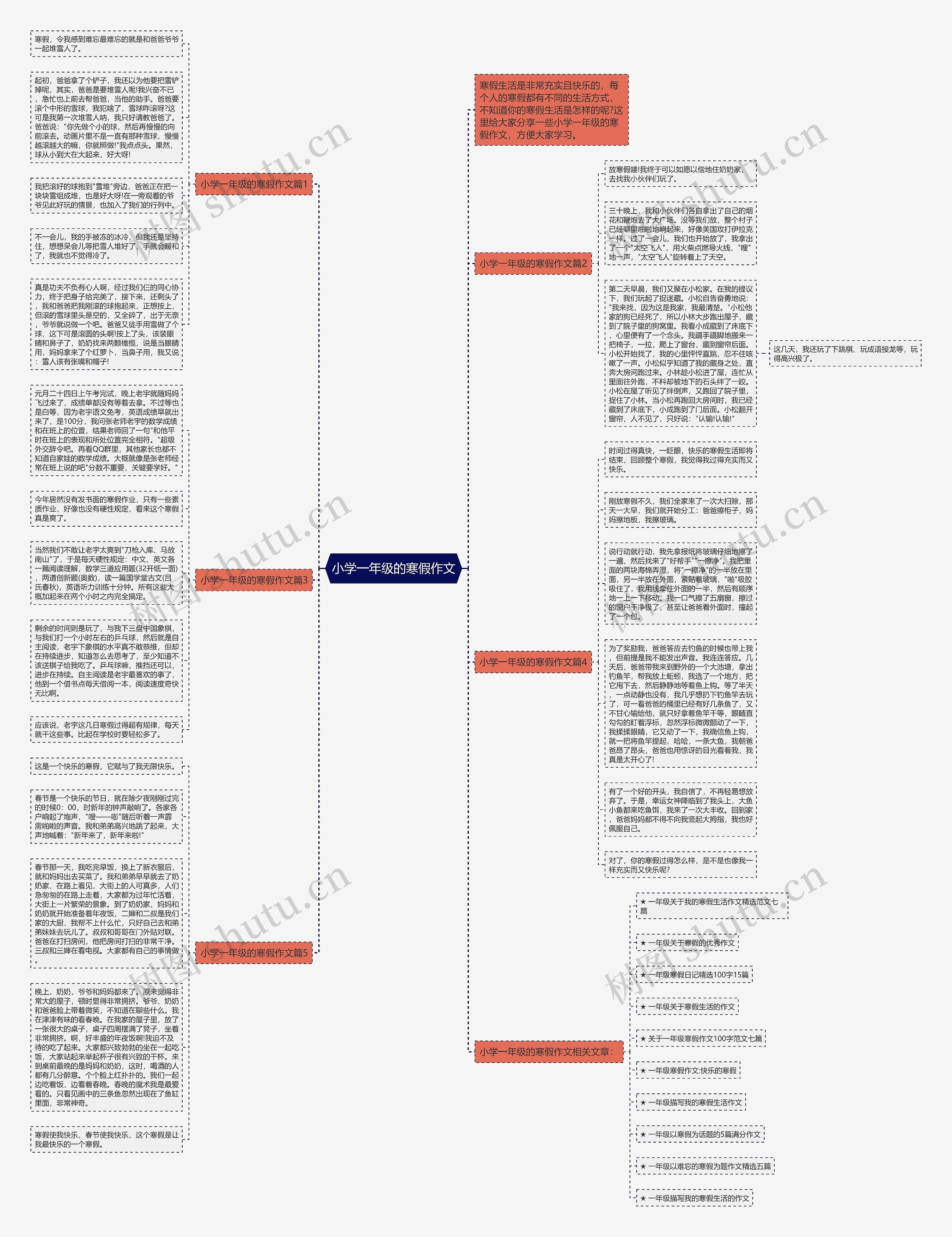 小学一年级的寒假作文思维导图