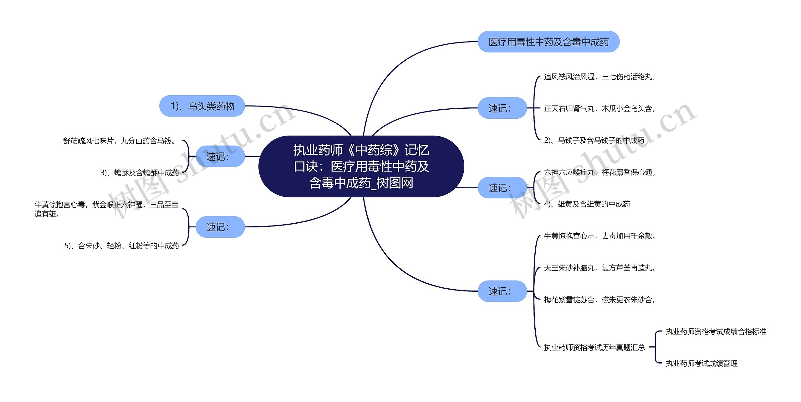 执业药师《中药综》记忆口诀：医疗用毒性中药及含毒中成药