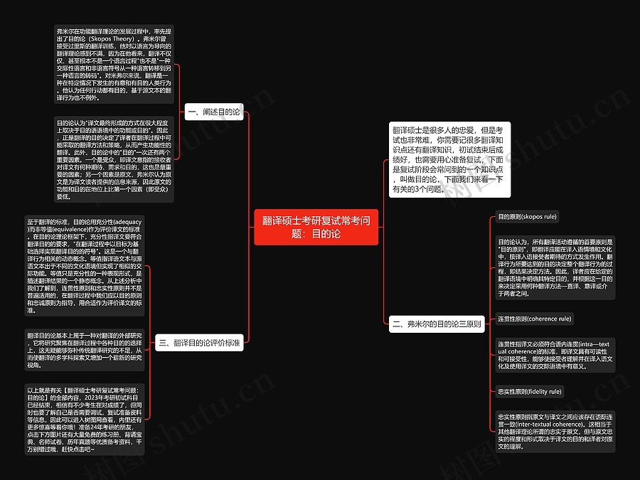 翻译硕士考研复试常考问题:目的论思维导图_编号c1391935-TreeMind树图