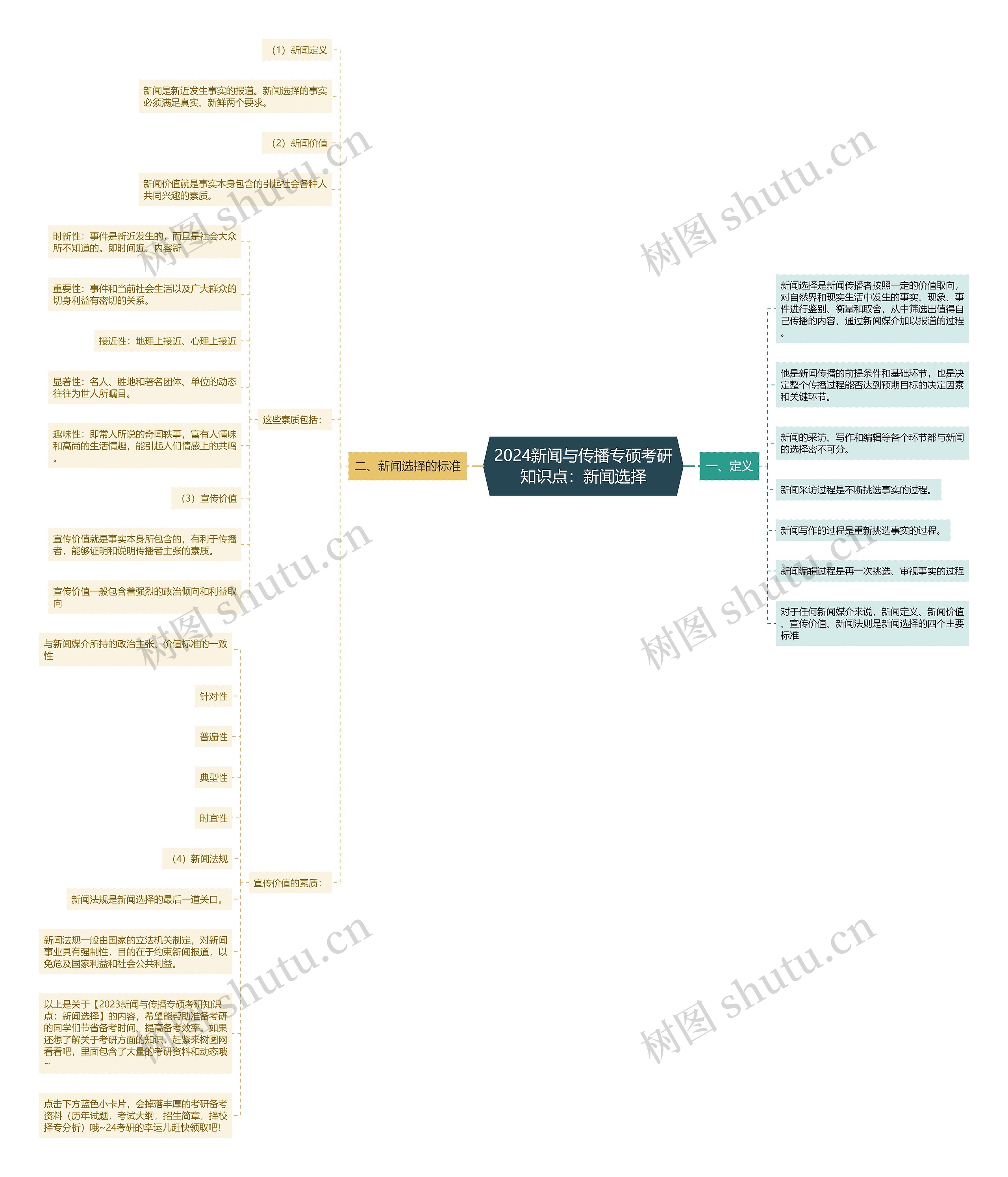 2024新闻与传播专硕考研知识点：新闻选择