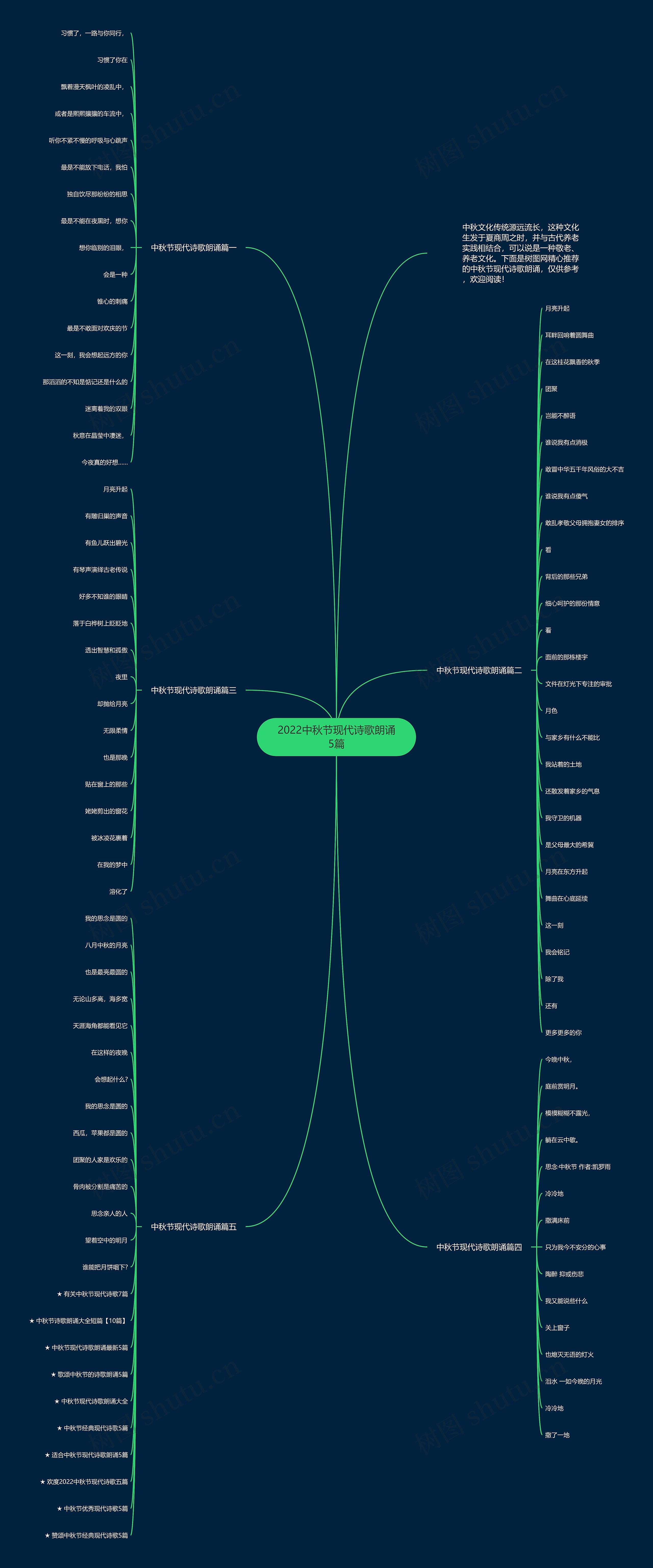 2022中秋节现代诗歌朗诵5篇思维导图
