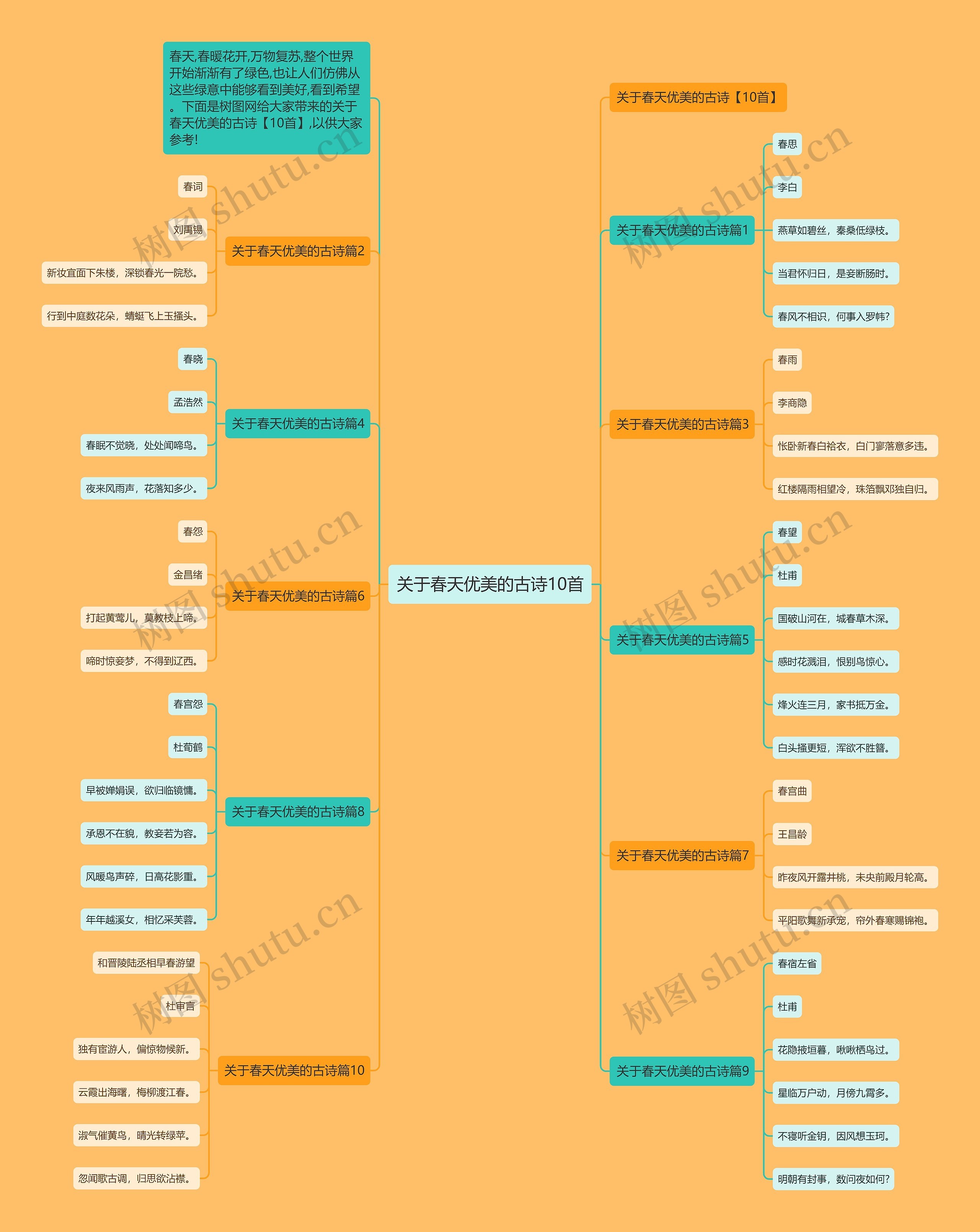 关于春天优美的古诗10首思维导图