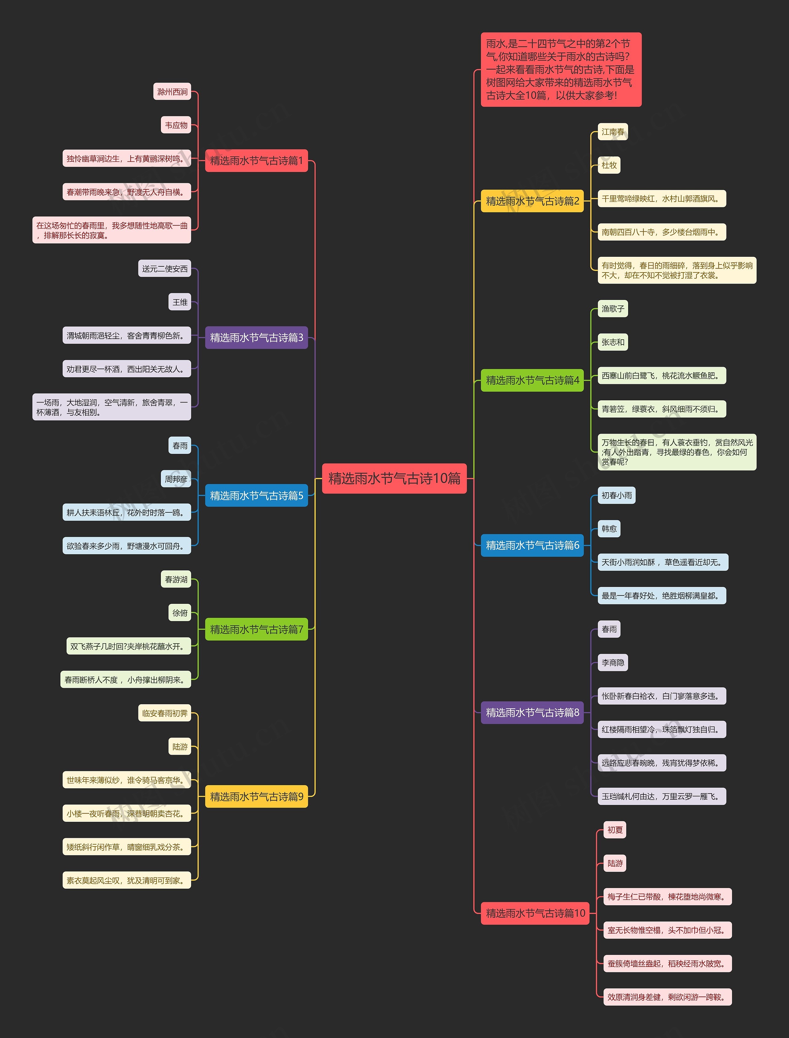 精选雨水节气古诗10篇思维导图