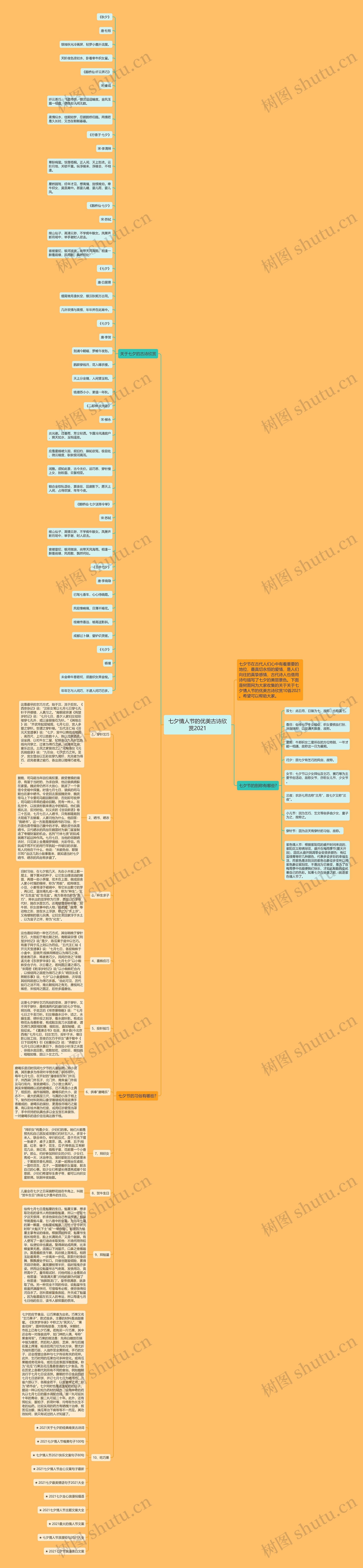 七夕情人节的优美古诗欣赏2021思维导图
