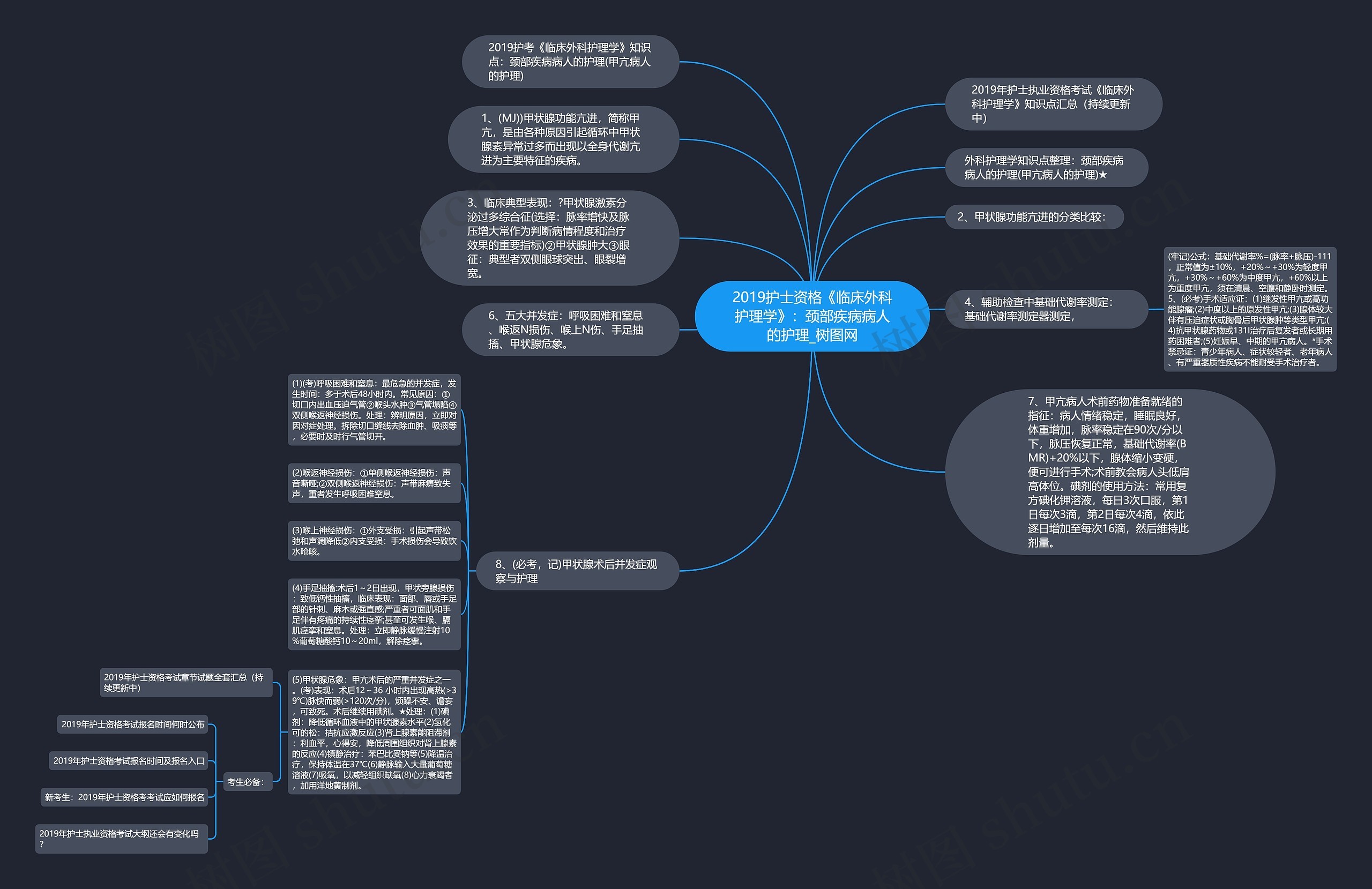 2019护士资格《临床外科护理学》：颈部疾病病人的护理思维导图