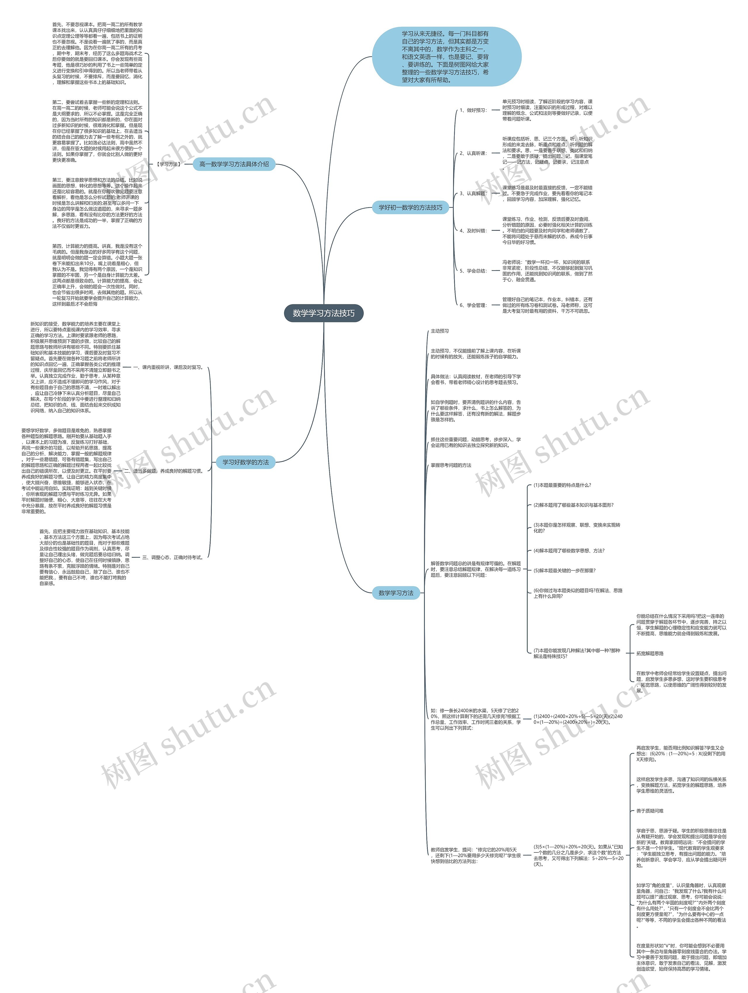 数学学习方法技巧思维导图