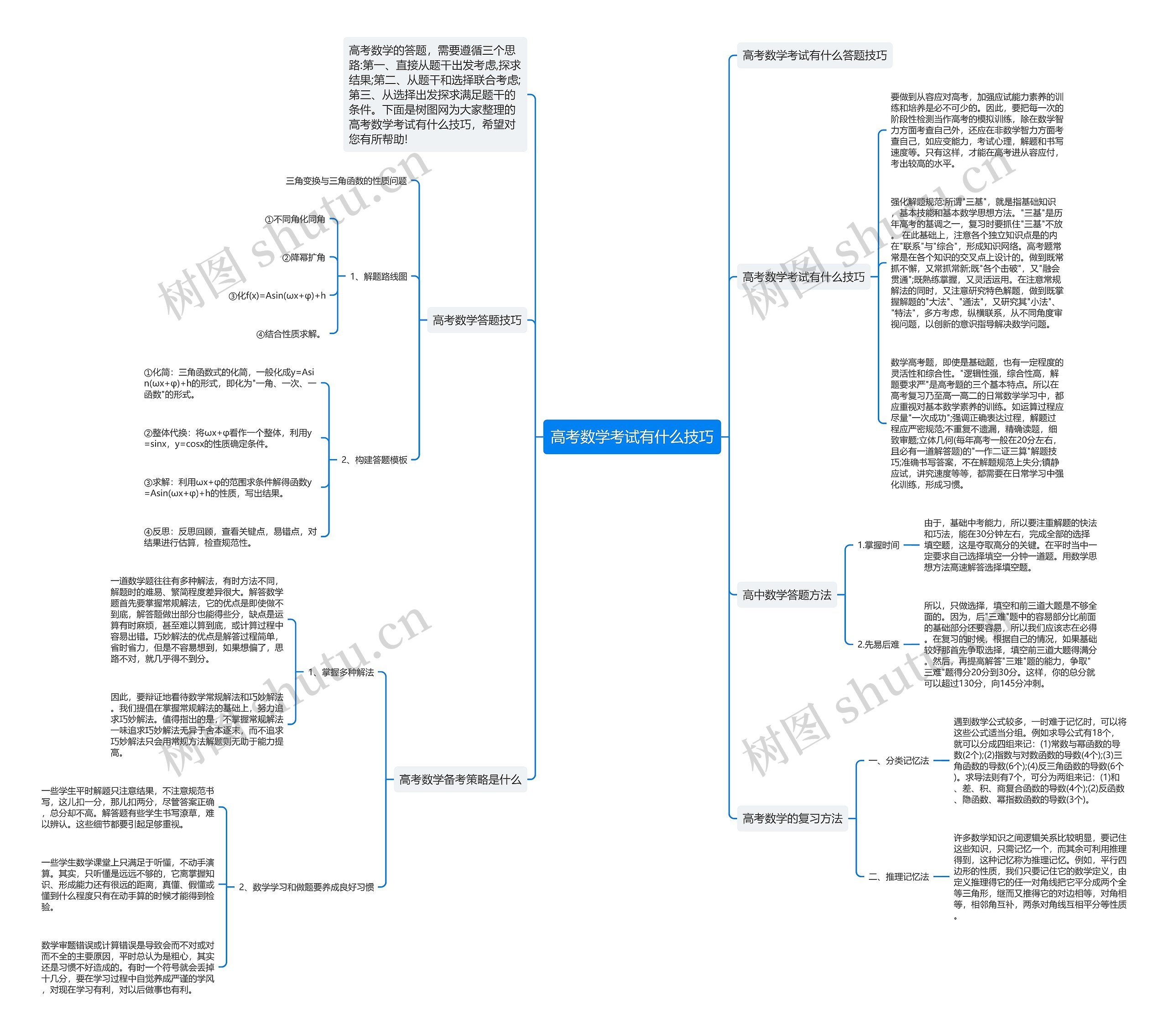 高考数学考试有什么技巧思维导图