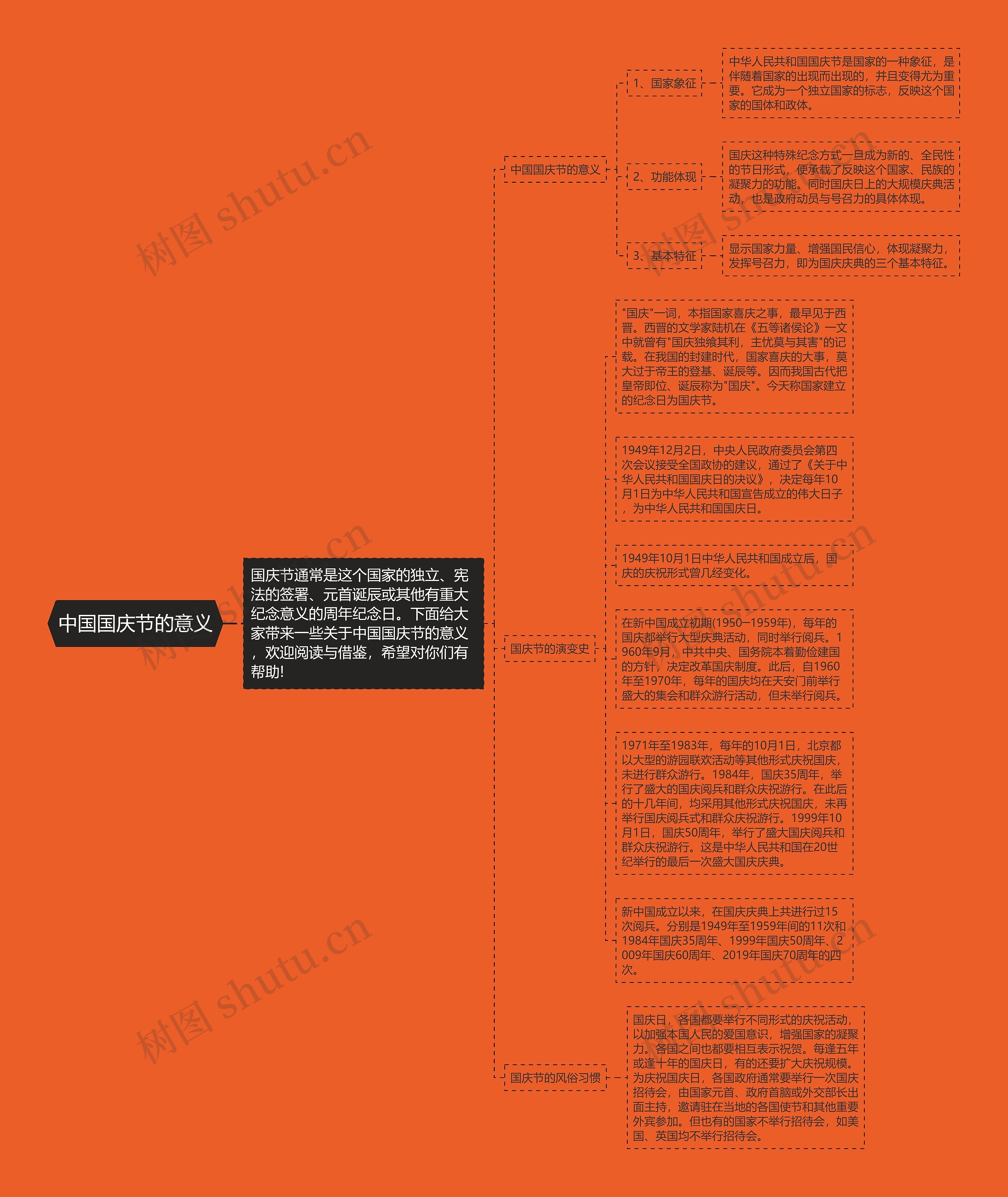 中国国庆节的意义思维导图