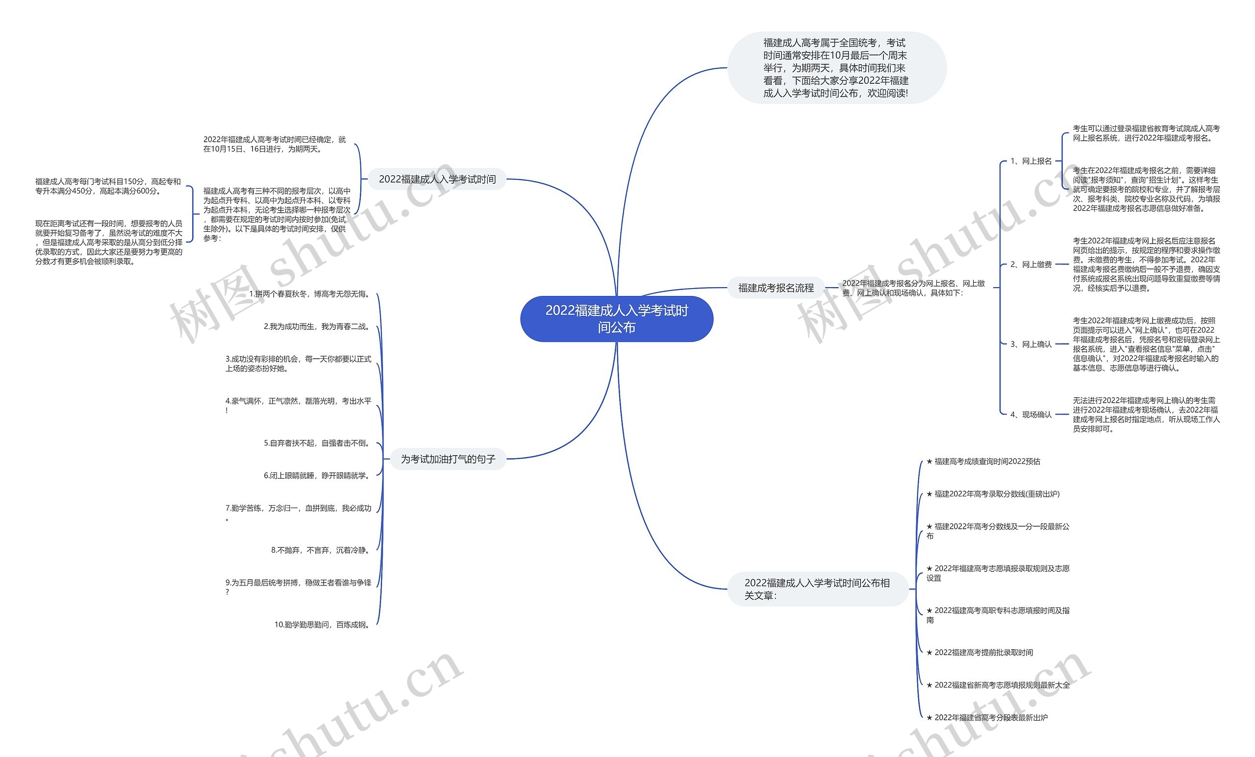 2022福建成人入学考试时间公布思维导图