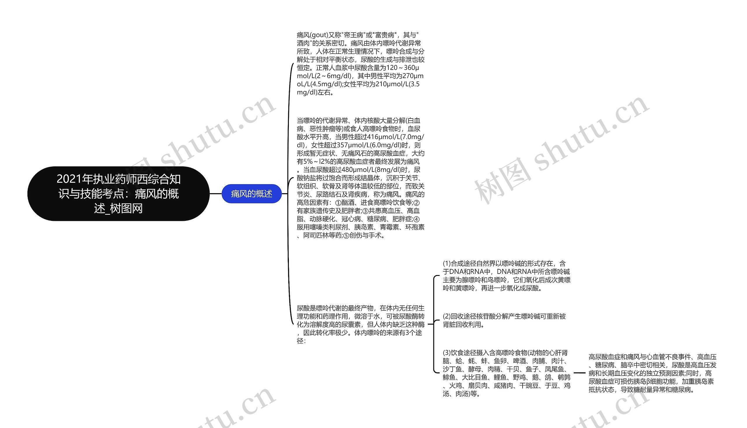 2021年执业药师西综合知识与技能考点:痛风的概述 2021年执业药师西综合知识与技能考点:痛风的概述
