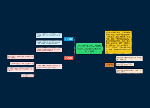 2018年护士资格证考试知识点：供应室的设置与布局