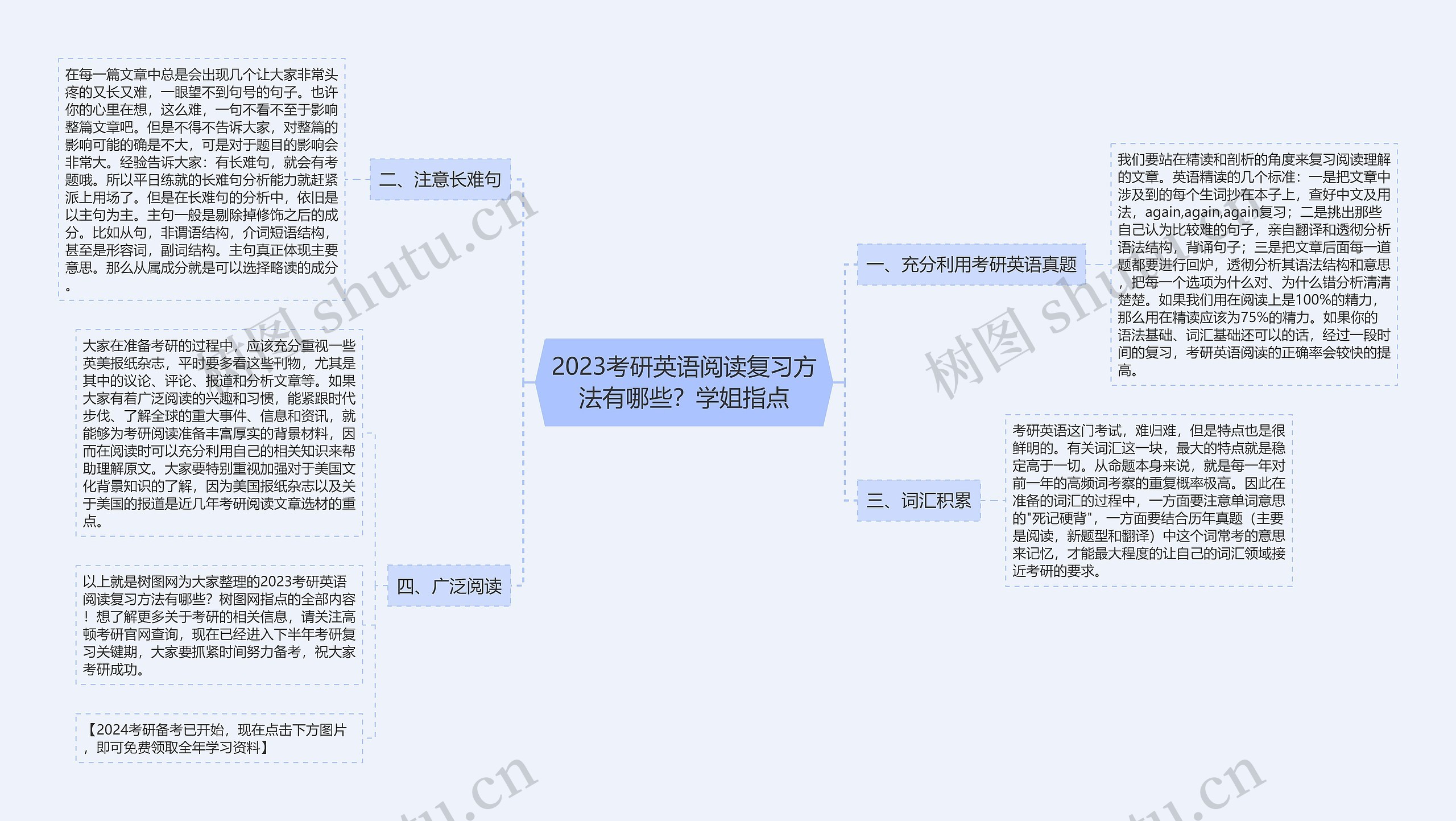 2023考研英语阅读复习方法有哪些?学姐指点 2023考研英语阅读复习方法有哪些?学姐指点