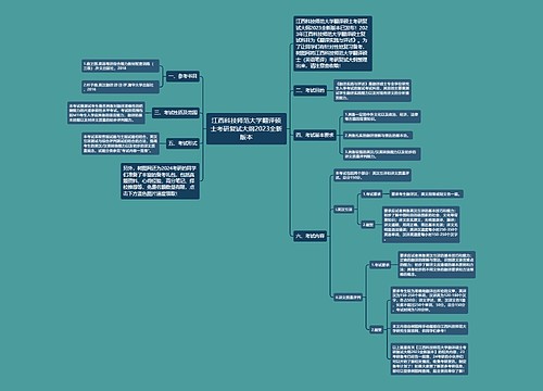 江西科技师范大学翻译硕士考研复试大纲2023全新版本