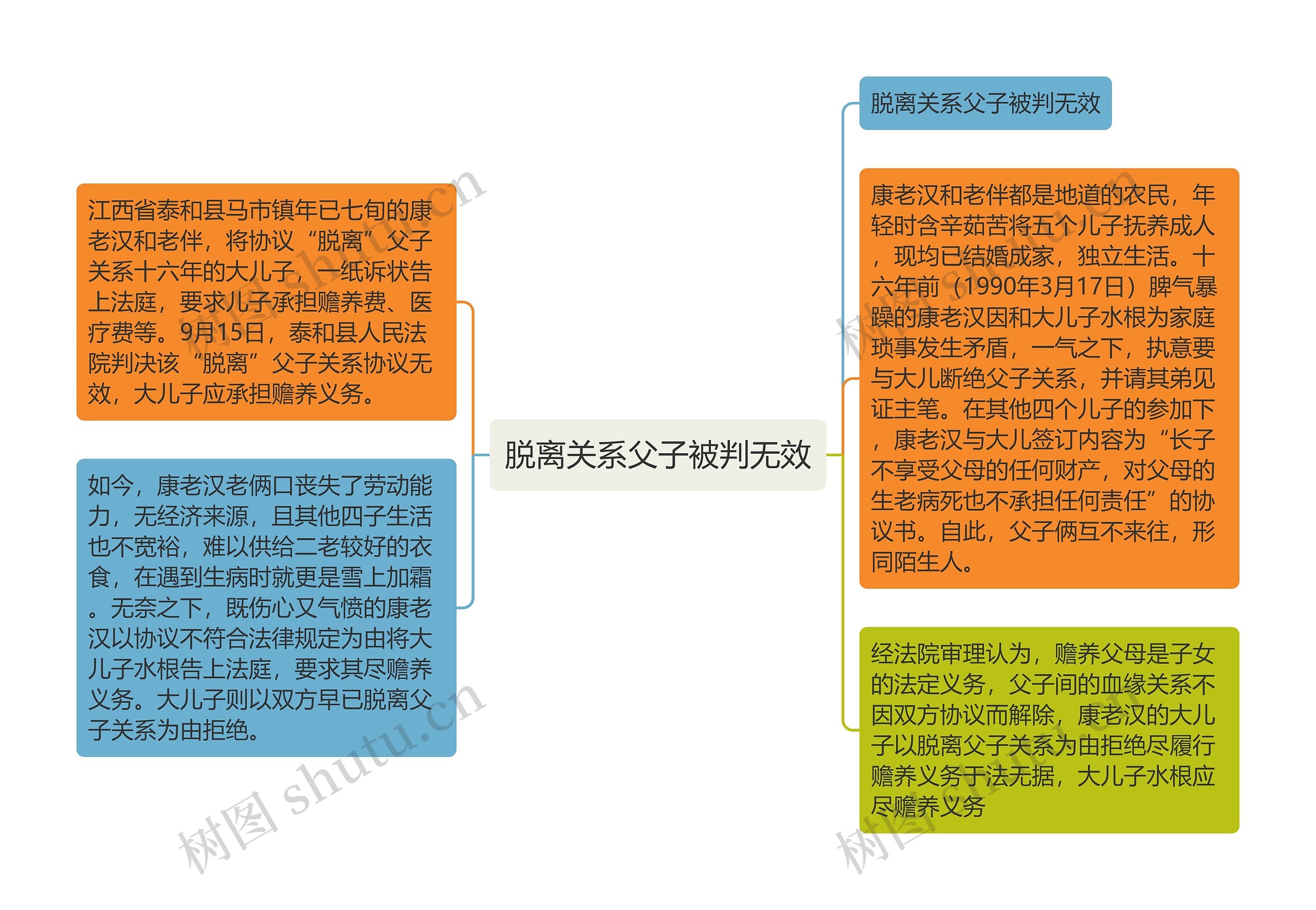 脱离关系父子被判无效