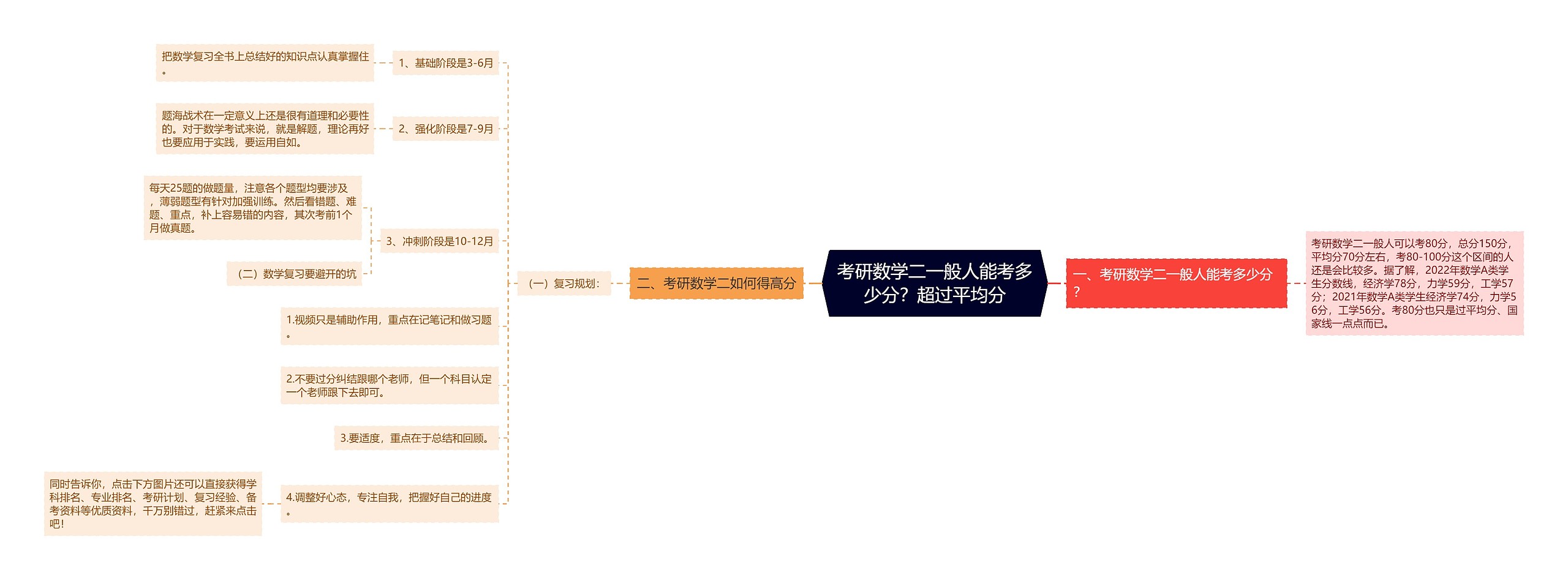 考研数学二一般人能考多少分？超过平均分