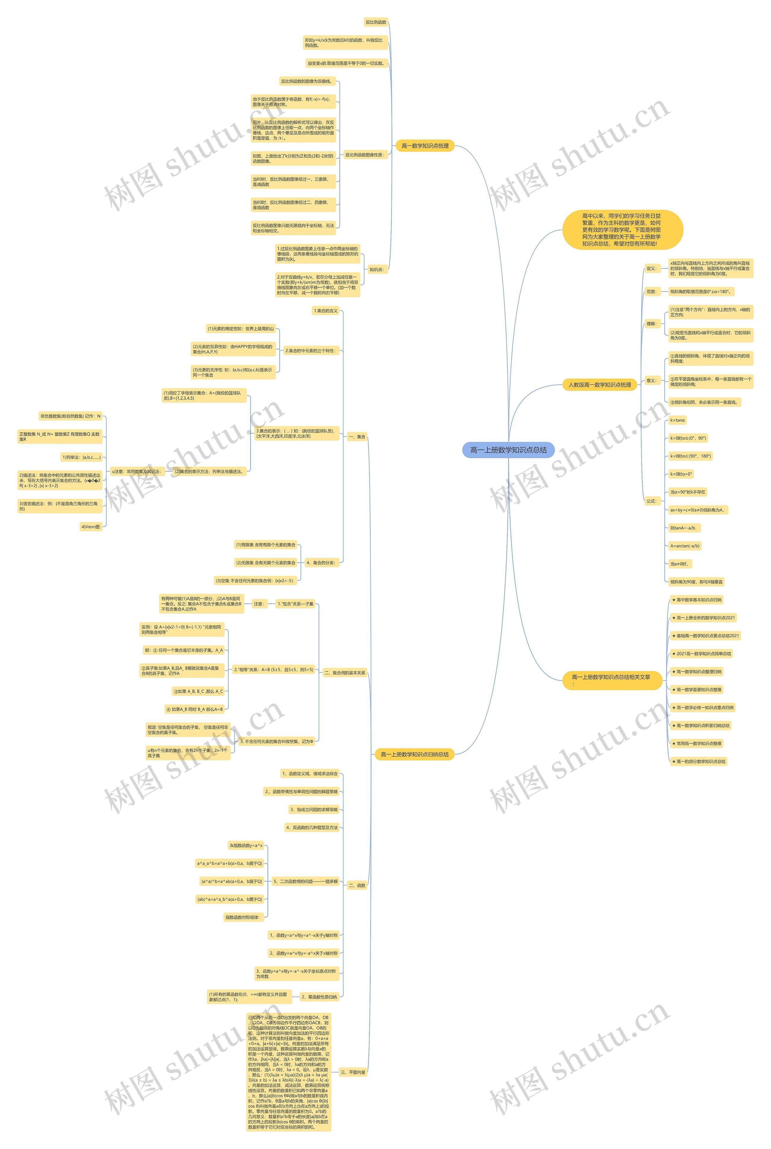 高一上册数学知识点总结思维导图