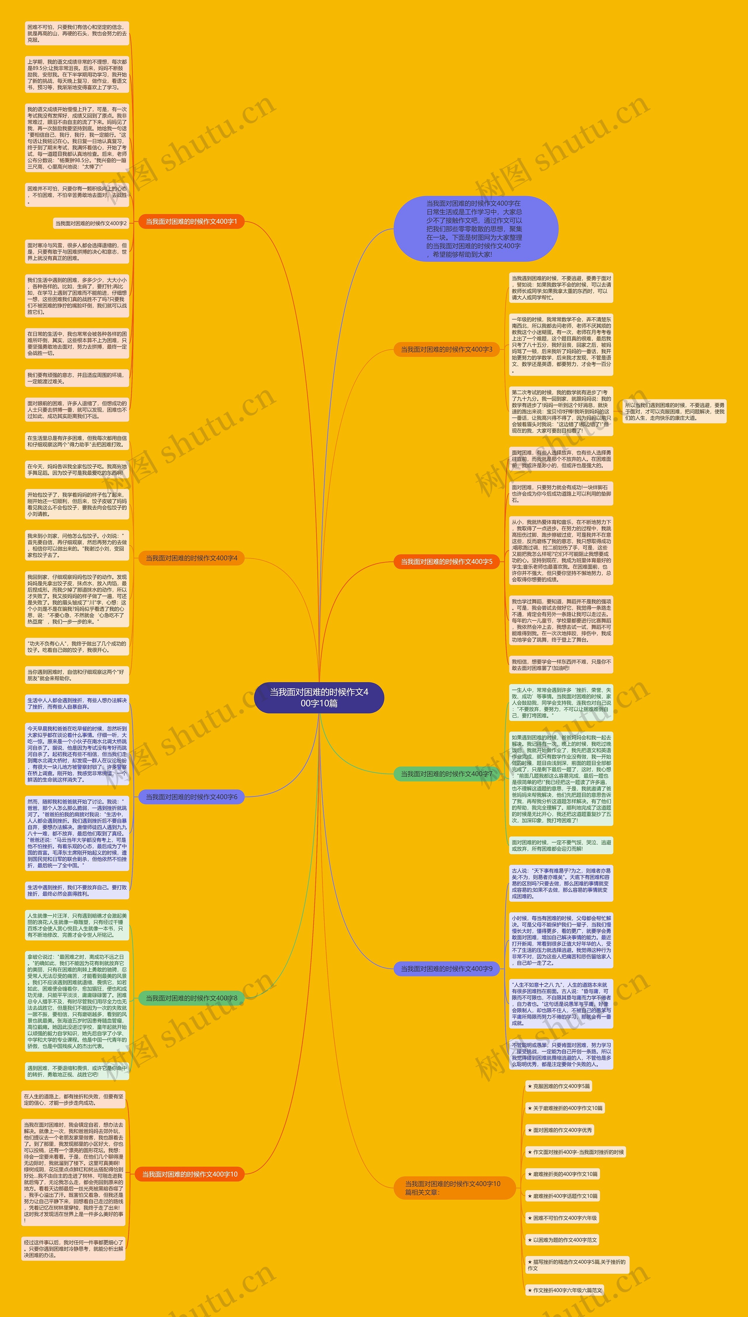 当我面对困难的时候作文400字10篇