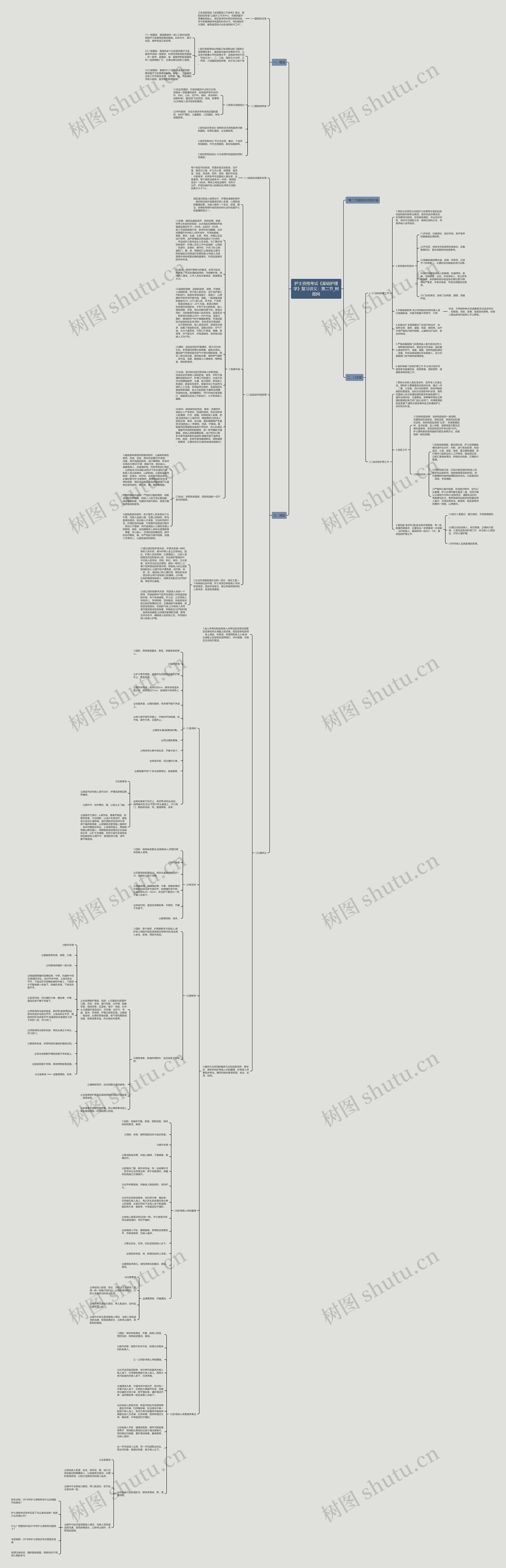 护士资格考试《基础护理学》复习讲义：第二节思维导图
