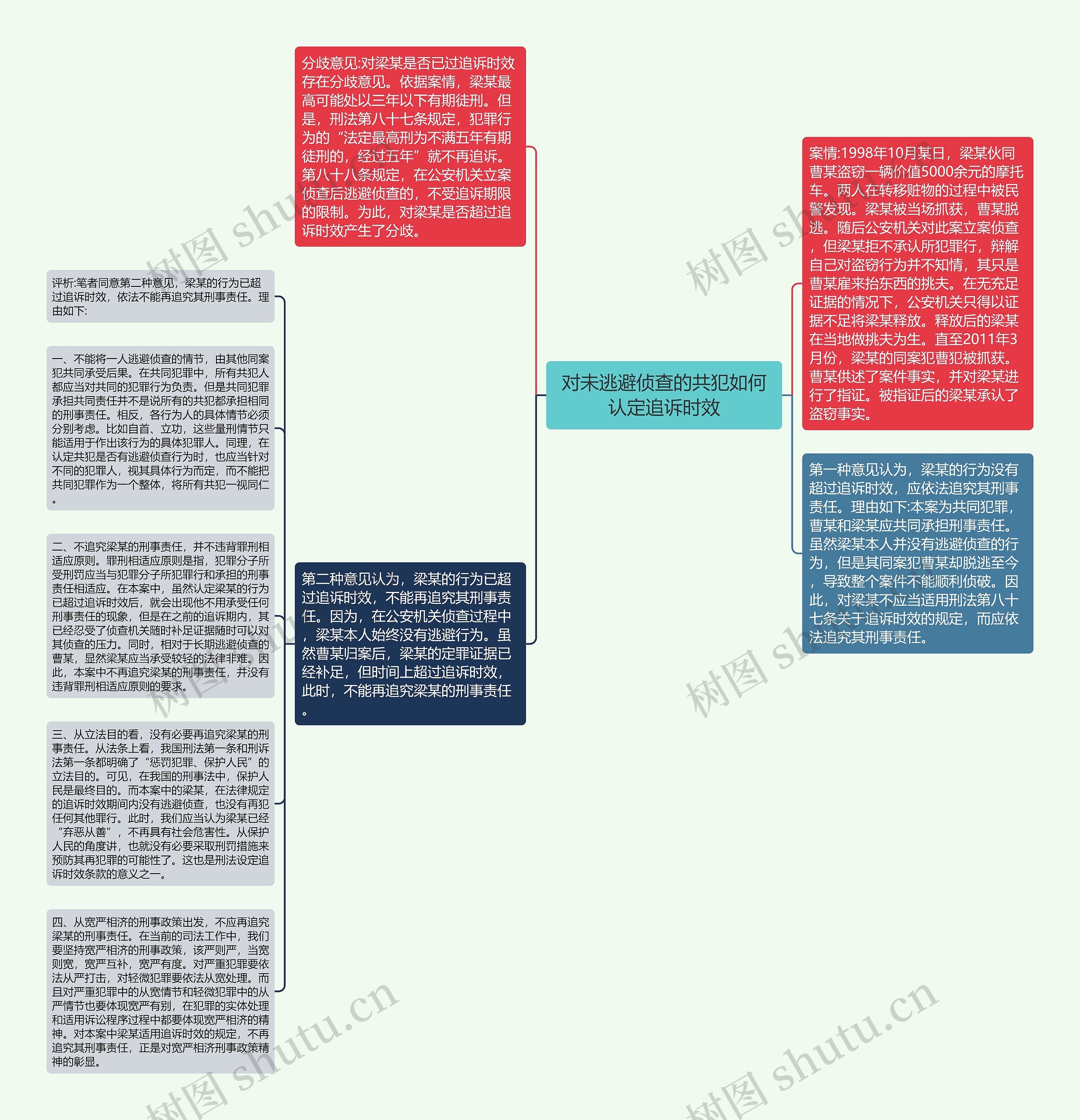 对未逃避侦查的共犯如何认定追诉时效