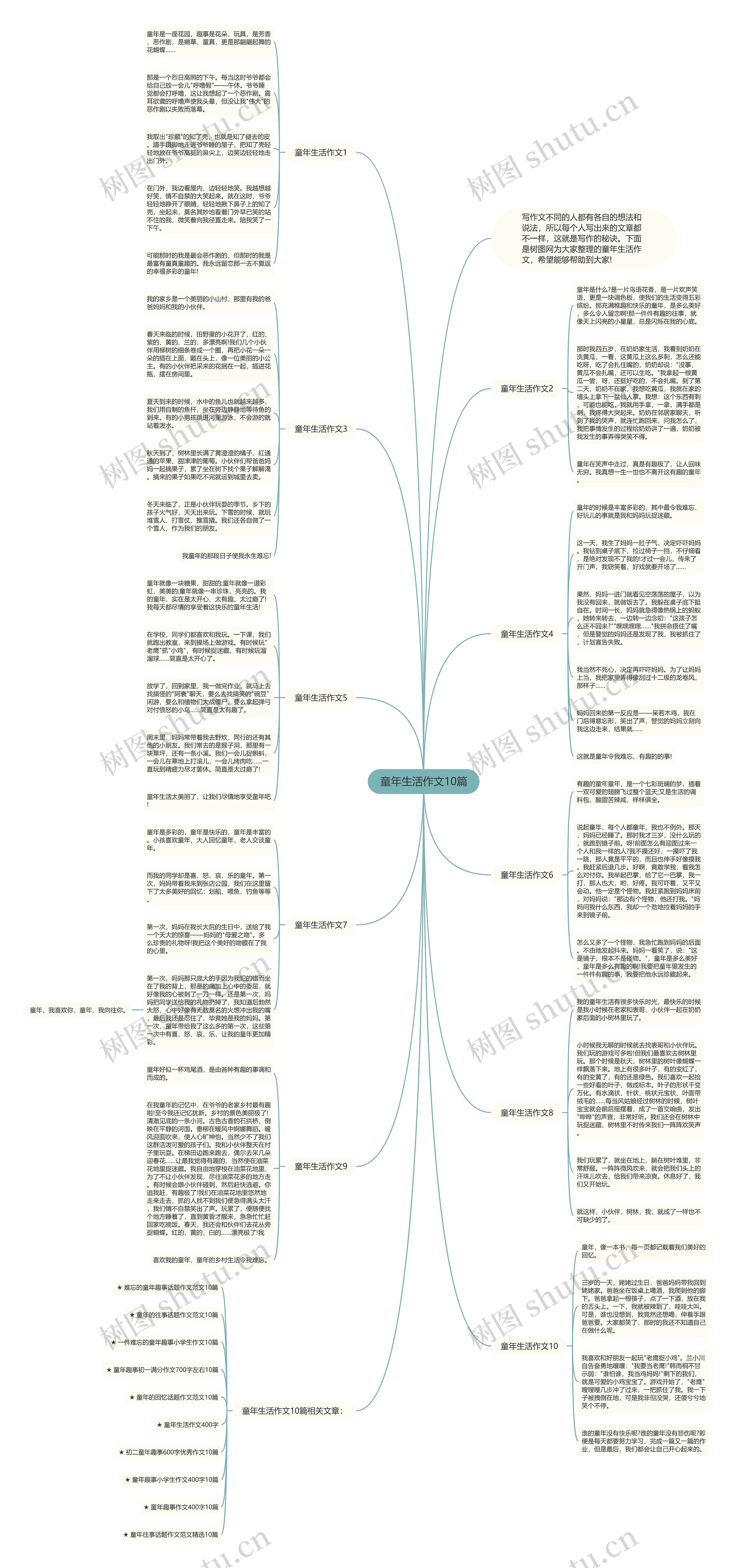 童年生活作文10篇思维导图