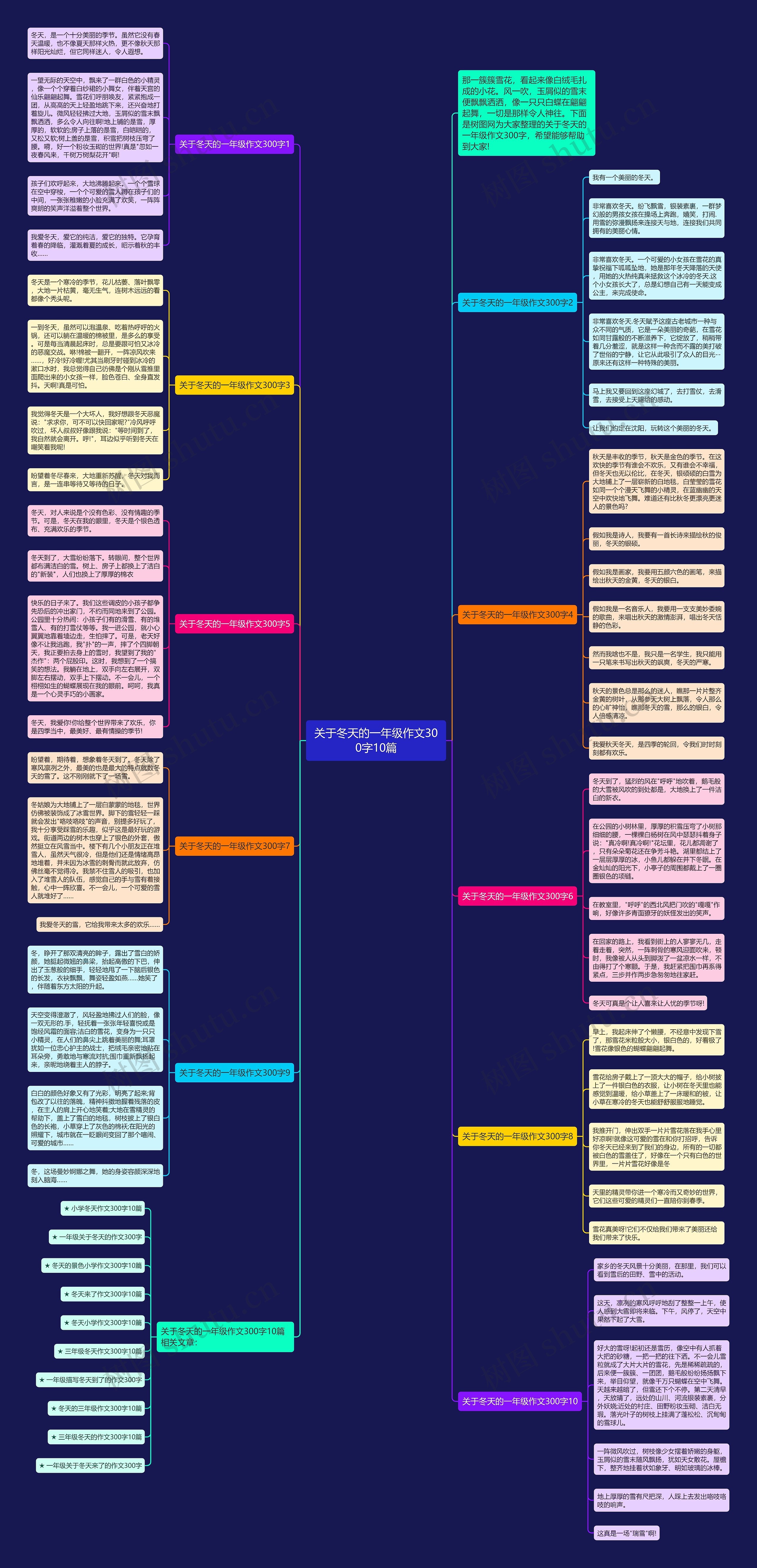 关于冬天的一年级作文300字10篇