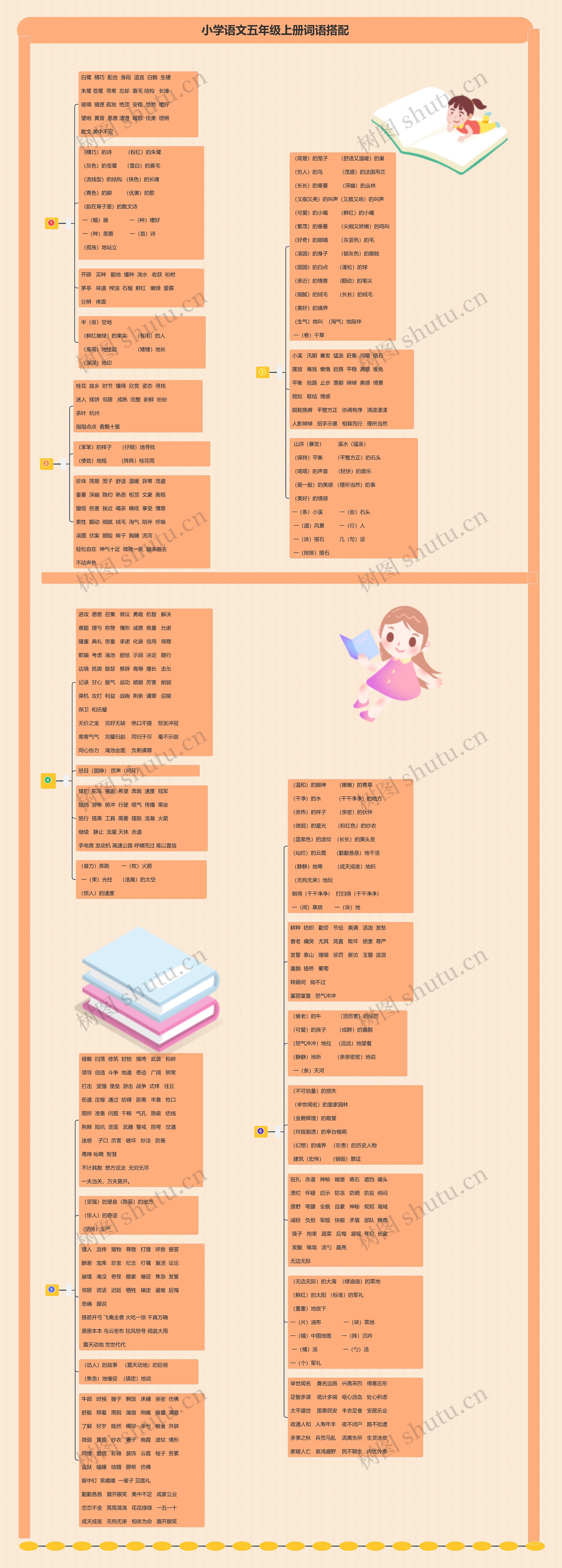 小学语文五年级上册词语搭配思维导图高清图 小学语文五年级上册词语搭配思维导图