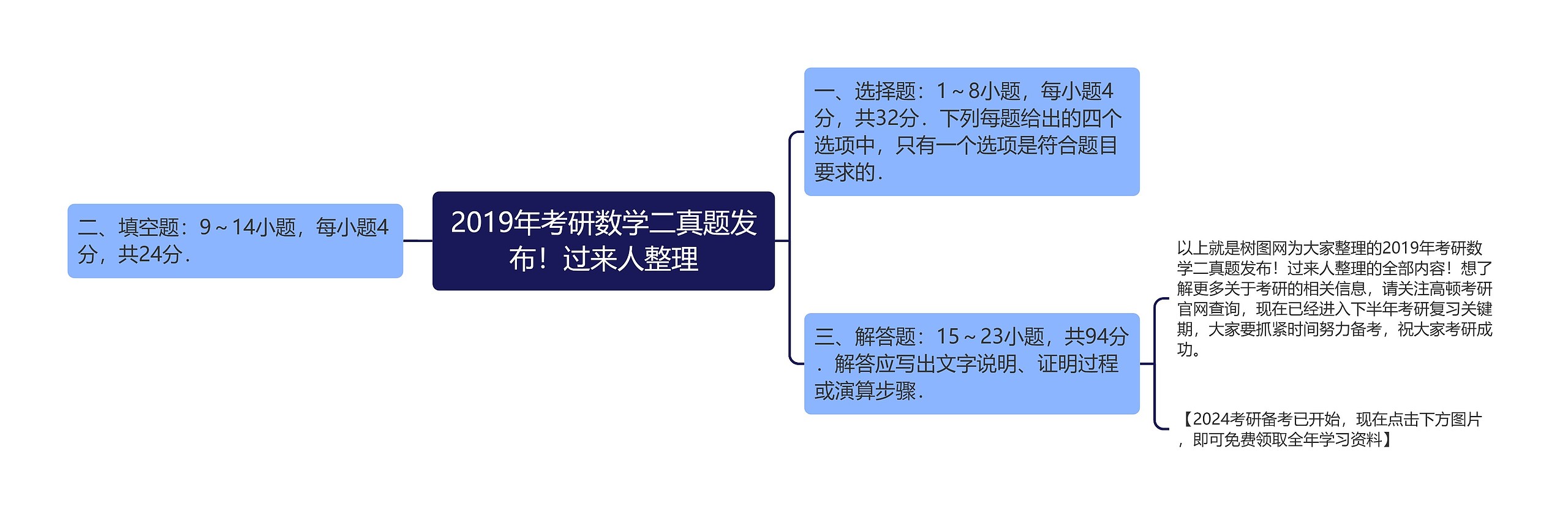 2019年考研数学二真题发布！过来人整理