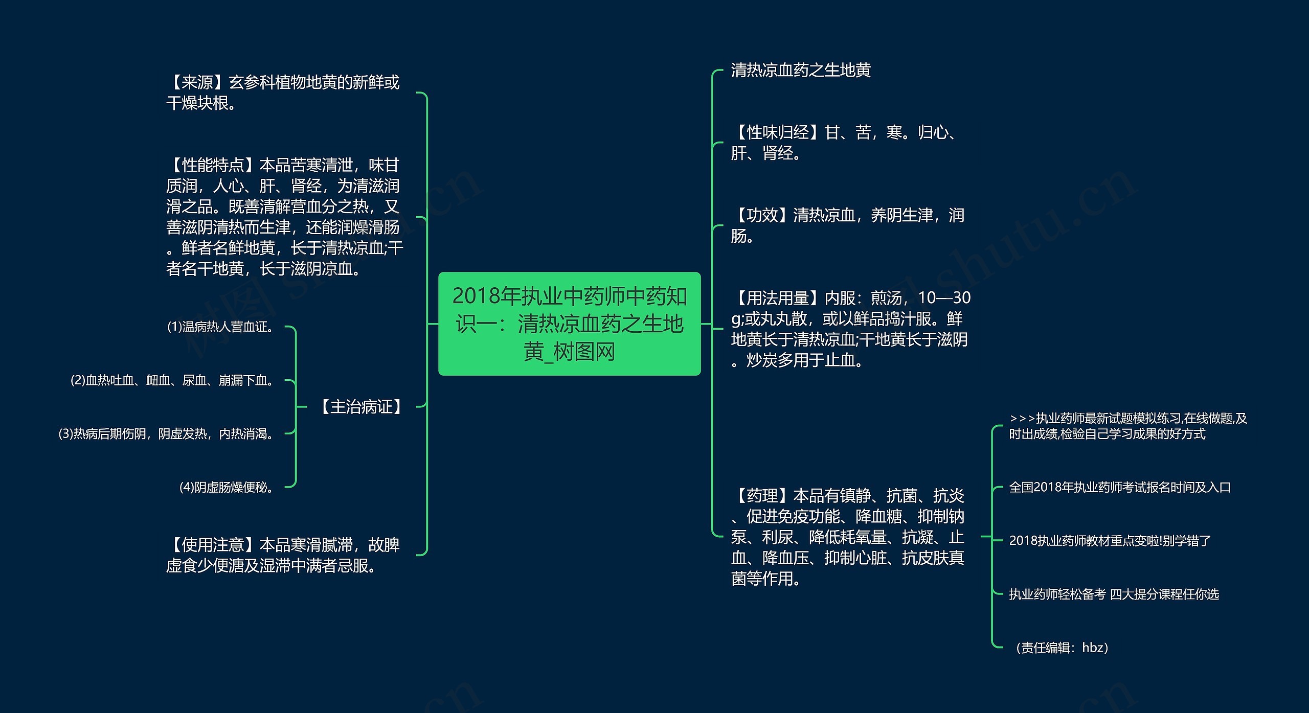 2018年执业中药师中药知识一：清热凉血药之生地黄思维导图