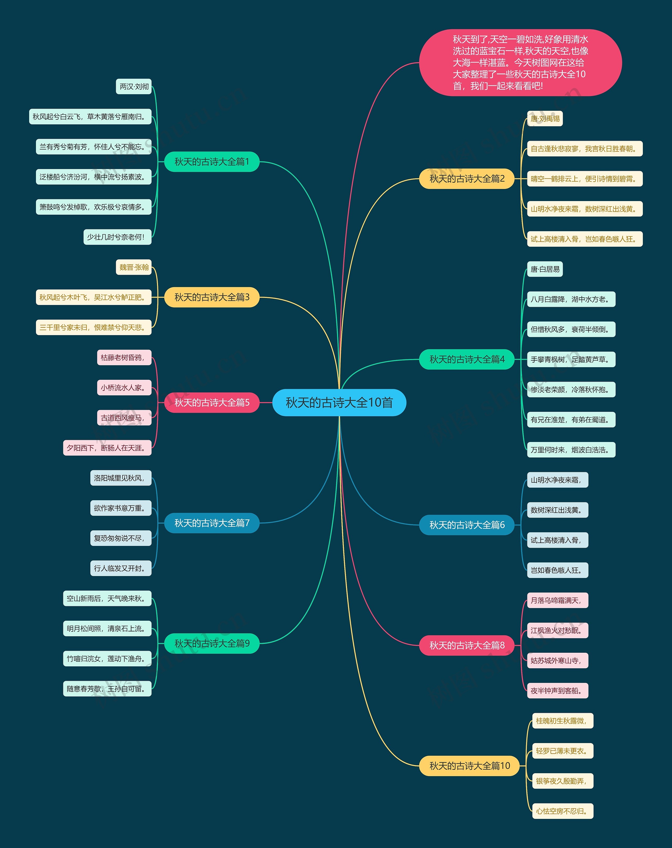 秋天的古诗大全10首思维导图