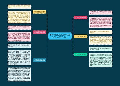 考研管综论说文历年试题汇总！含2017-2012