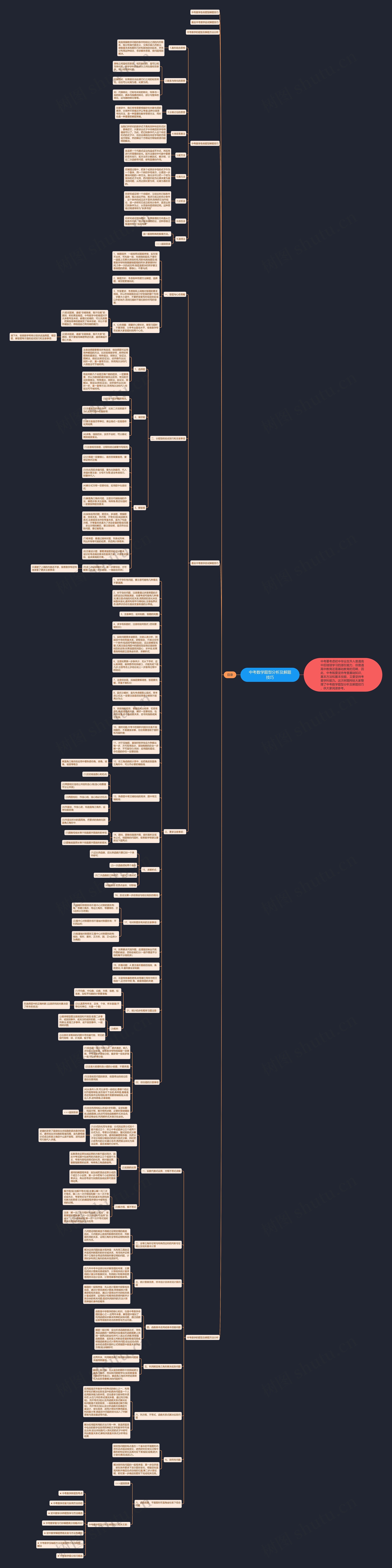 中考数学题型分析及解题技巧思维导图