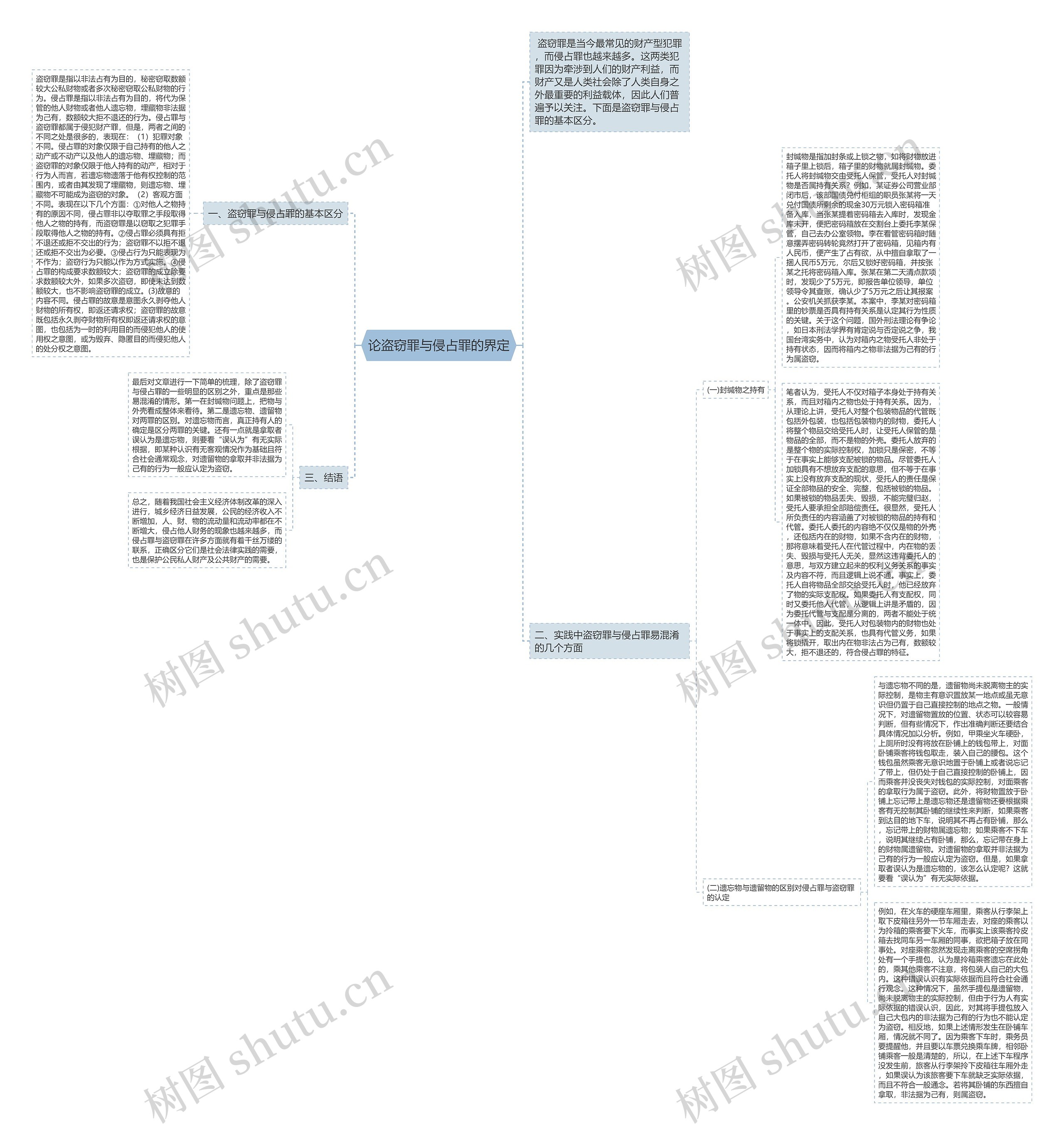 论盗窃罪与侵占罪的界定思维导图
