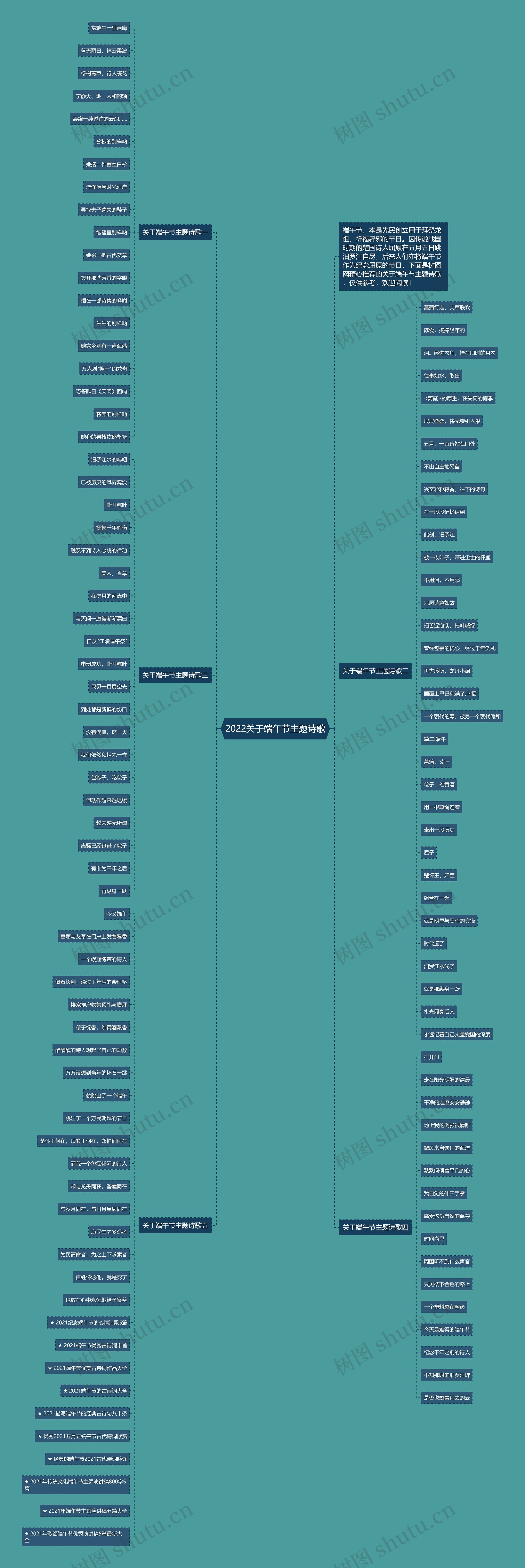 2022关于端午节主题诗歌思维导图