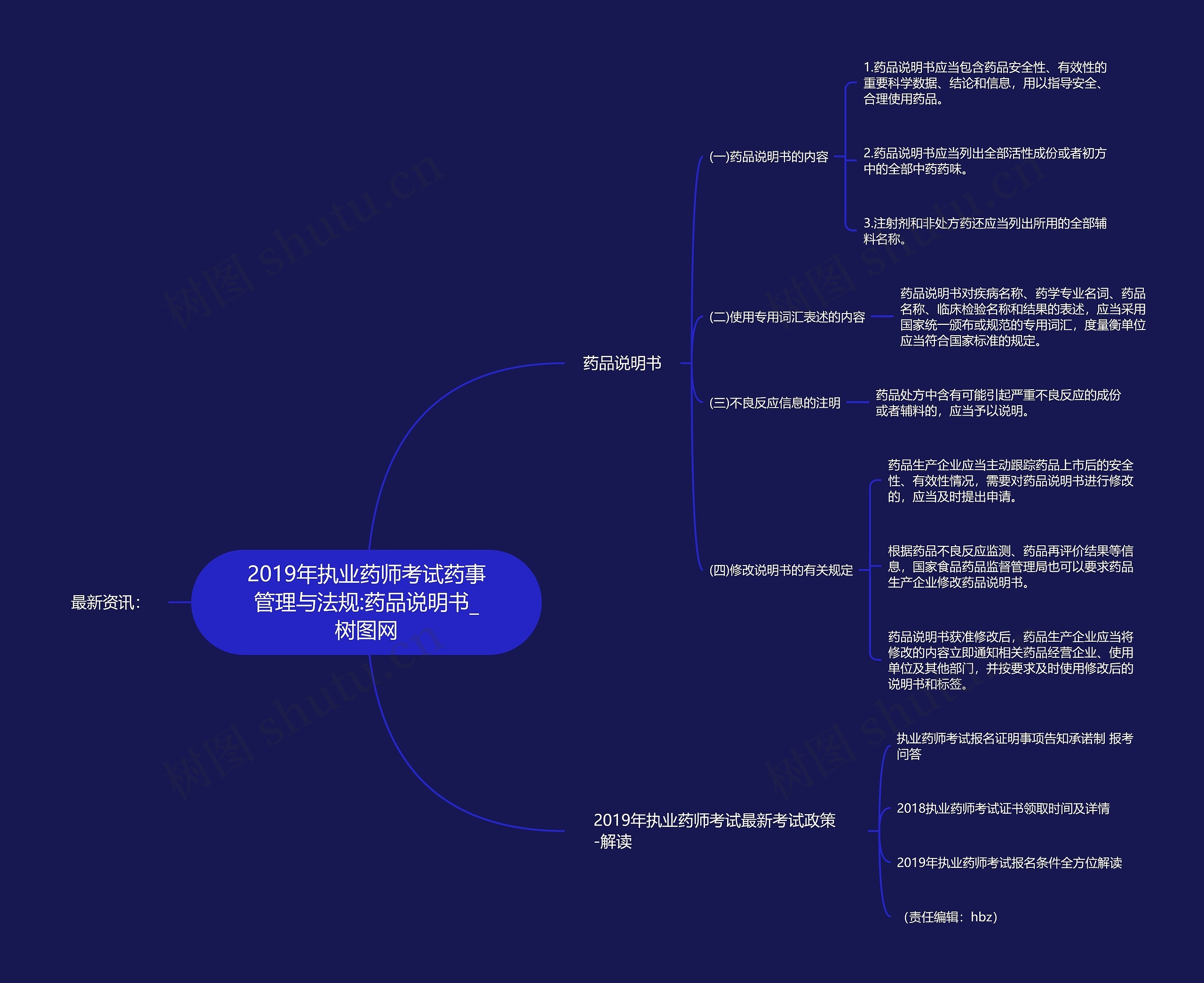 2019年执业药师考试药事管理与法规:药品说明书 2019年执业药师考试药事管理与法规:药品说明书