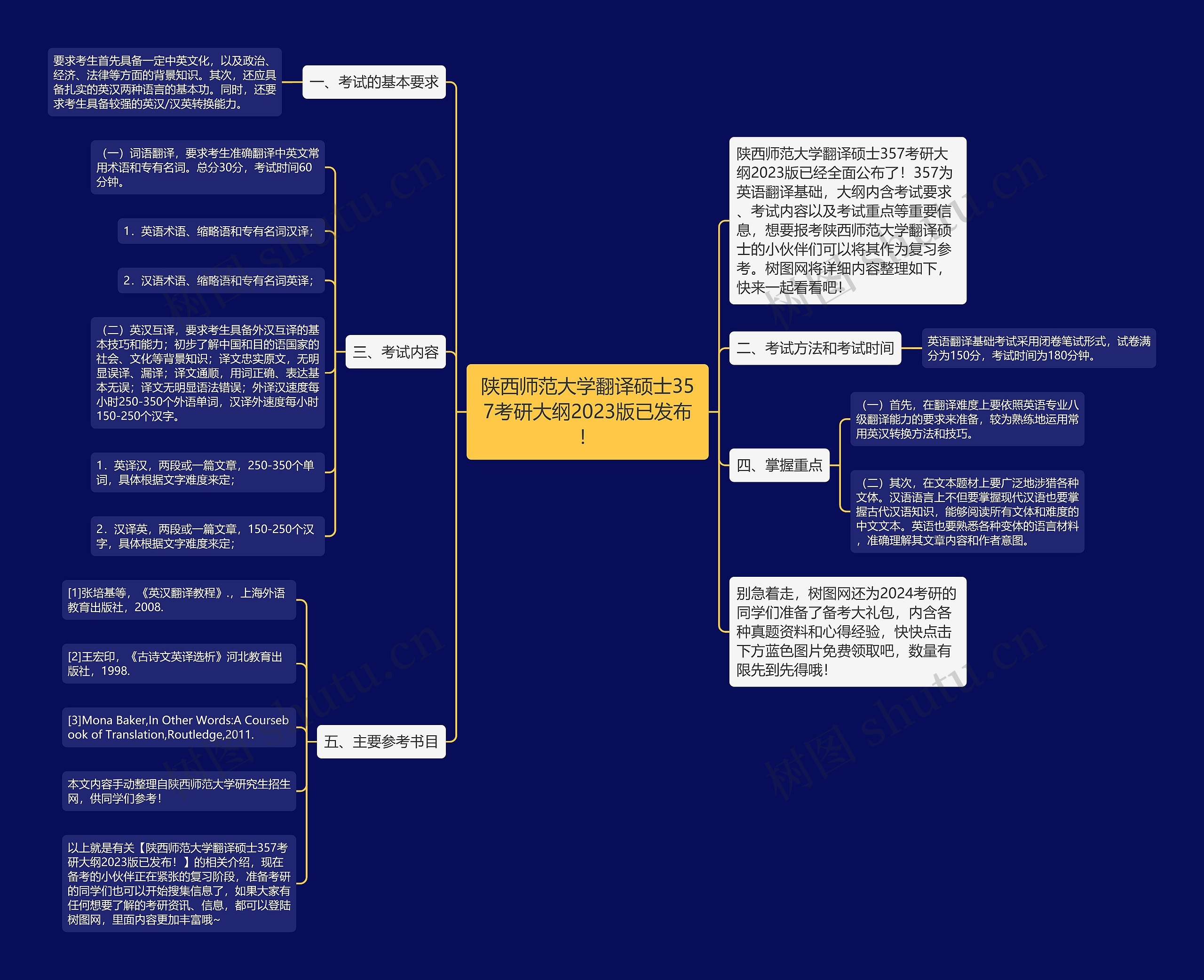 陕西师范大学翻译硕士357考研大纲2023版已发布！思维导图