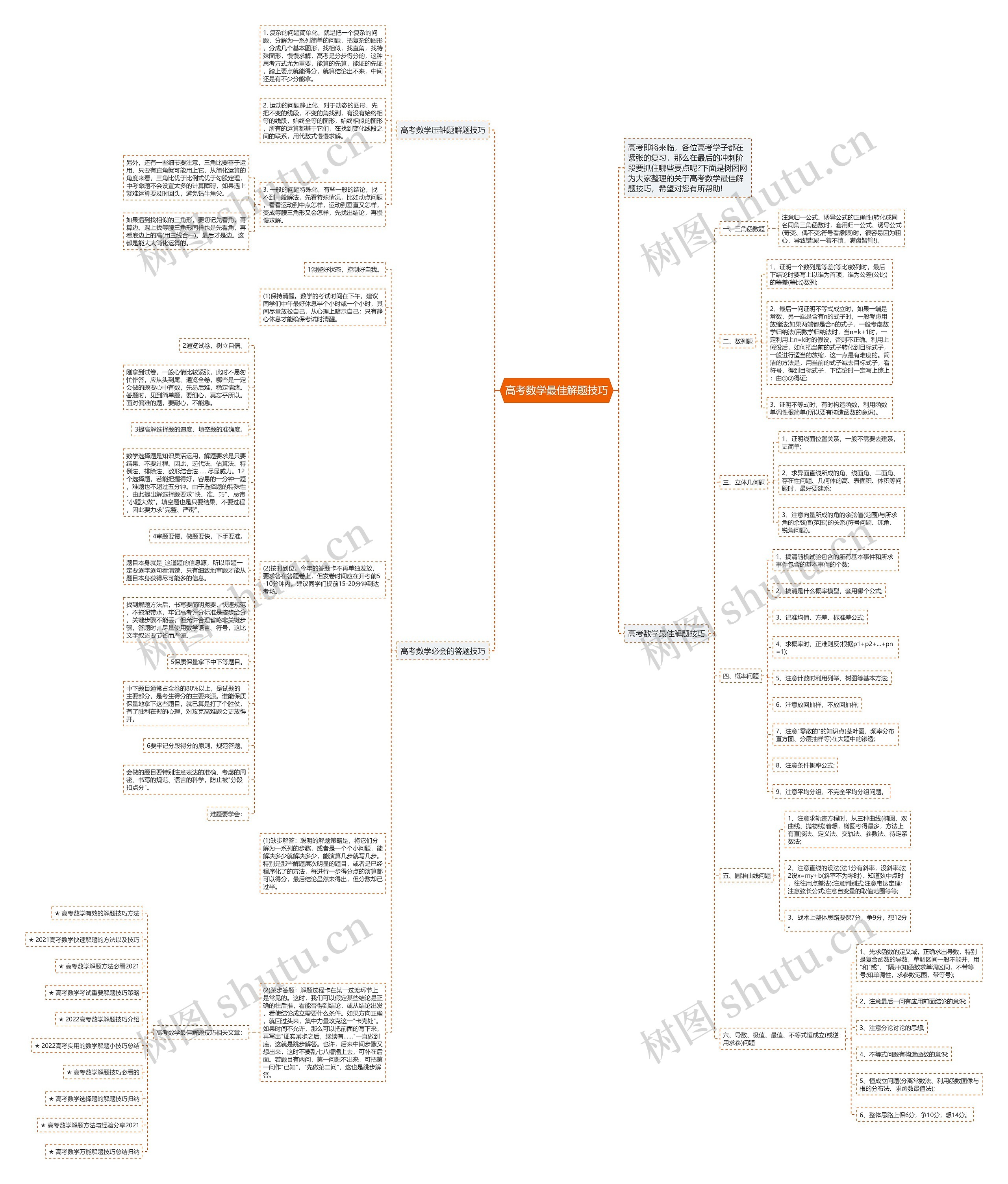 高考数学最佳解题技巧思维导图