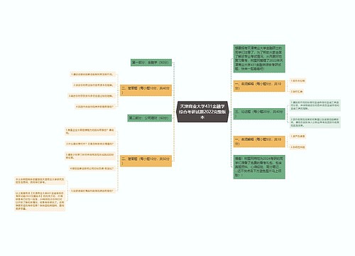 天津商业大学431金融学综合考研试题2022完整版本