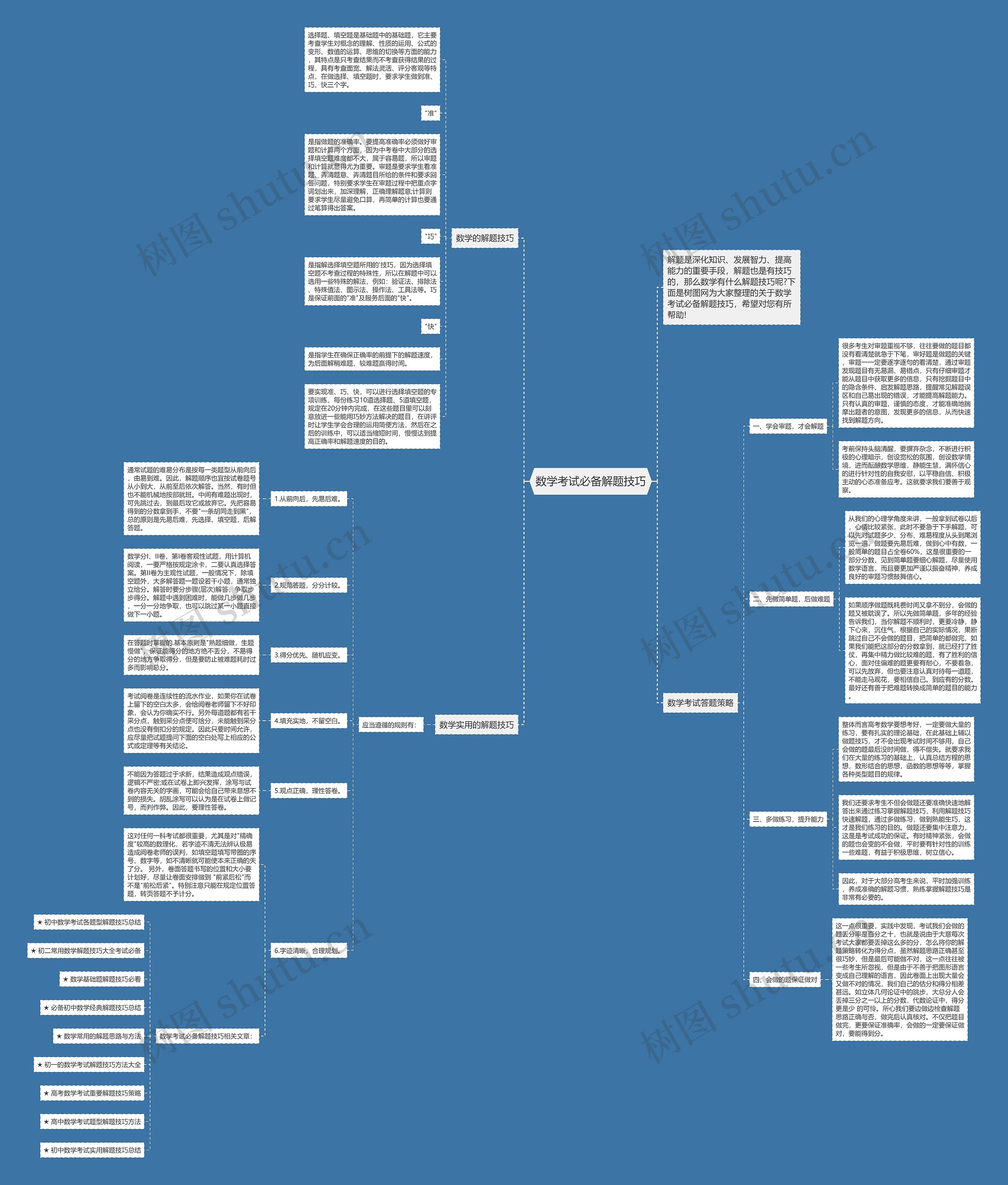 数学考试必备解题技巧思维导图