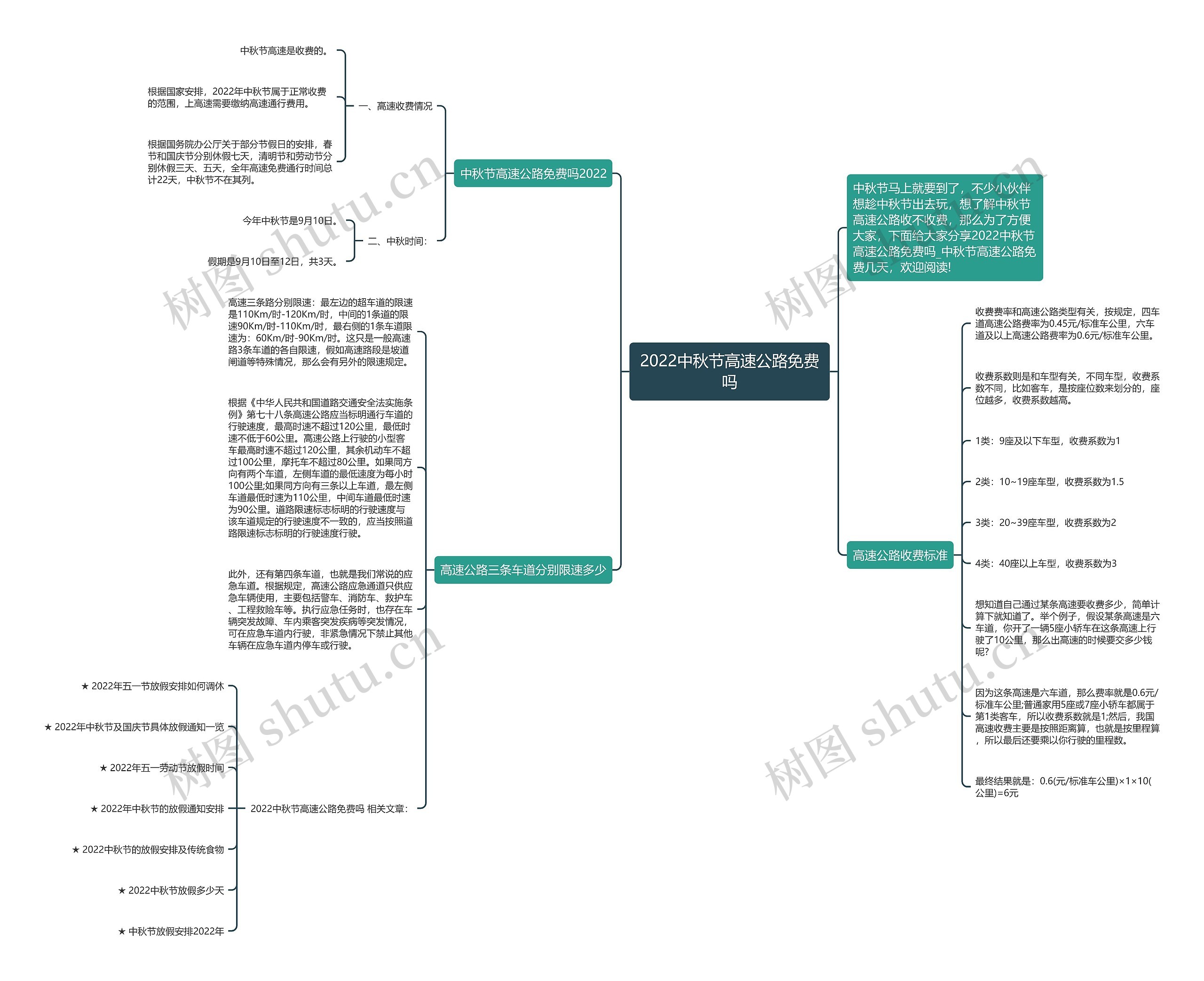 2022中秋节高速公路免费吗 2022中秋节高速公路免费吗