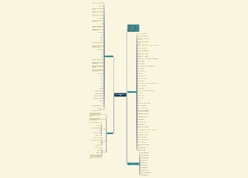 初三中考数学必考知识点总结 初三中考数学必考知识点总结