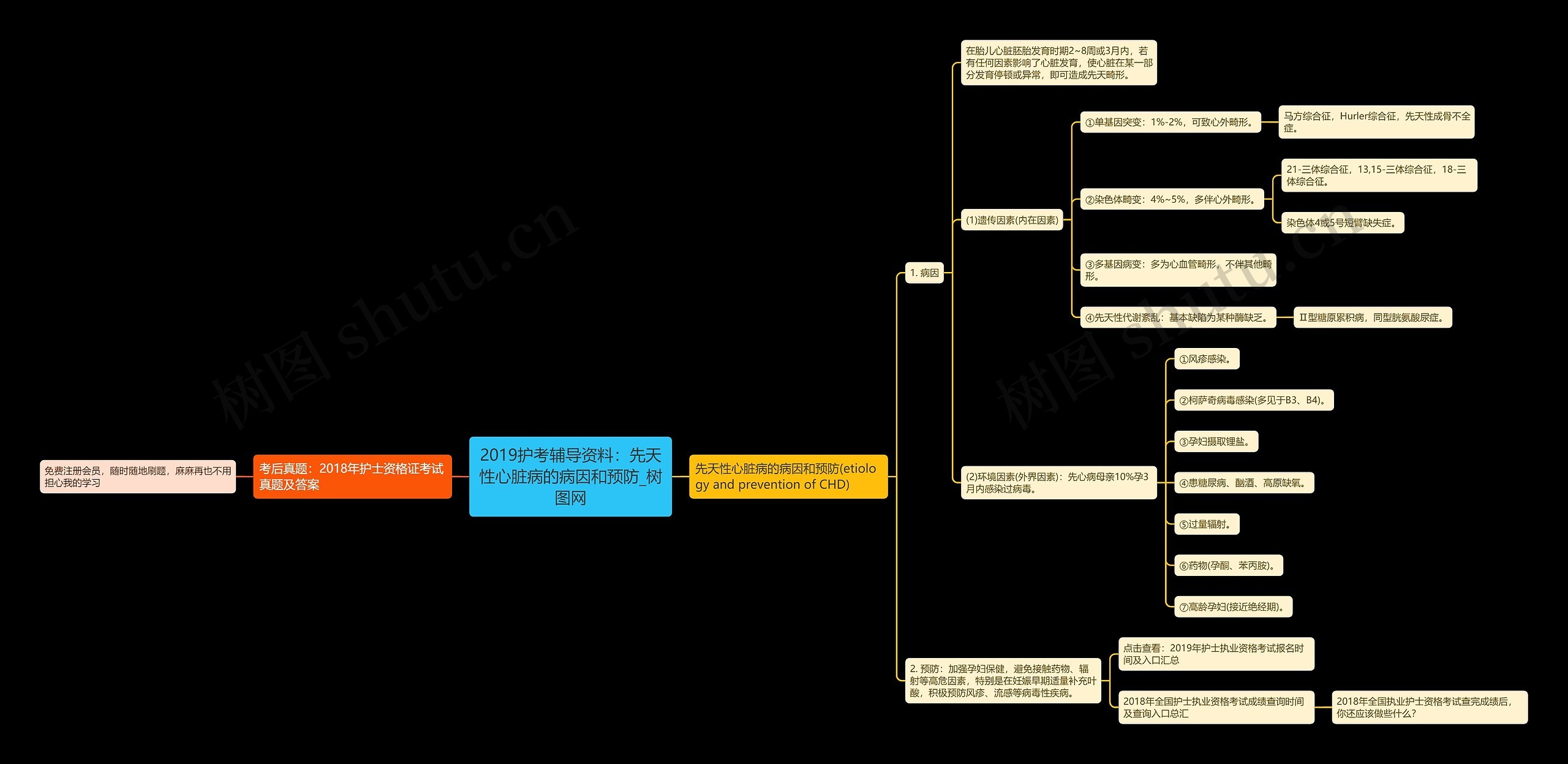 2019护考辅导资料:先天性心脏病的病因和预防 2019护考辅导资料:先天性心脏病的病因和预防