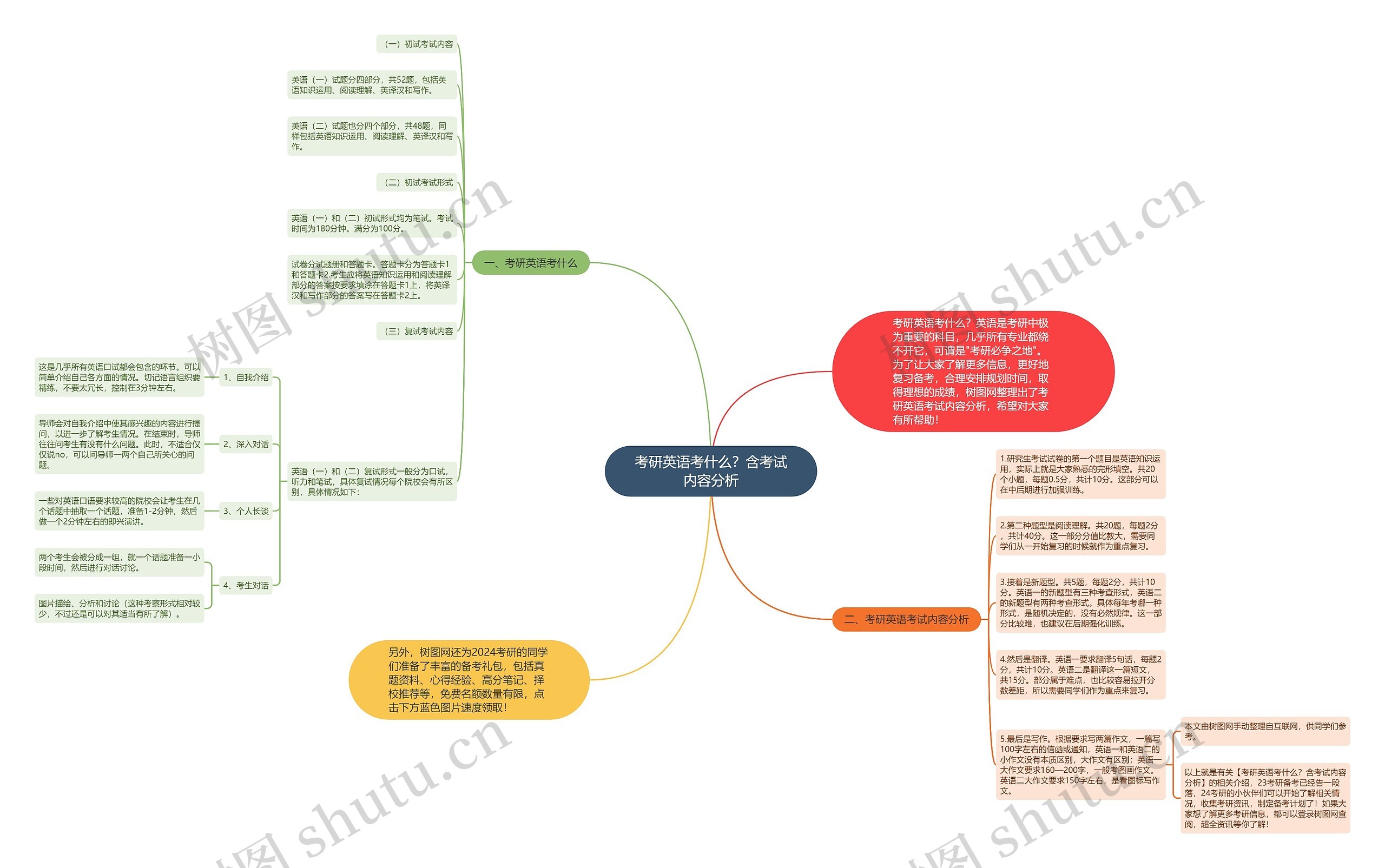 考研英语考什么？含考试内容分析