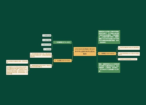 2023年中央民族大学440新传专业基础考研试题完整版