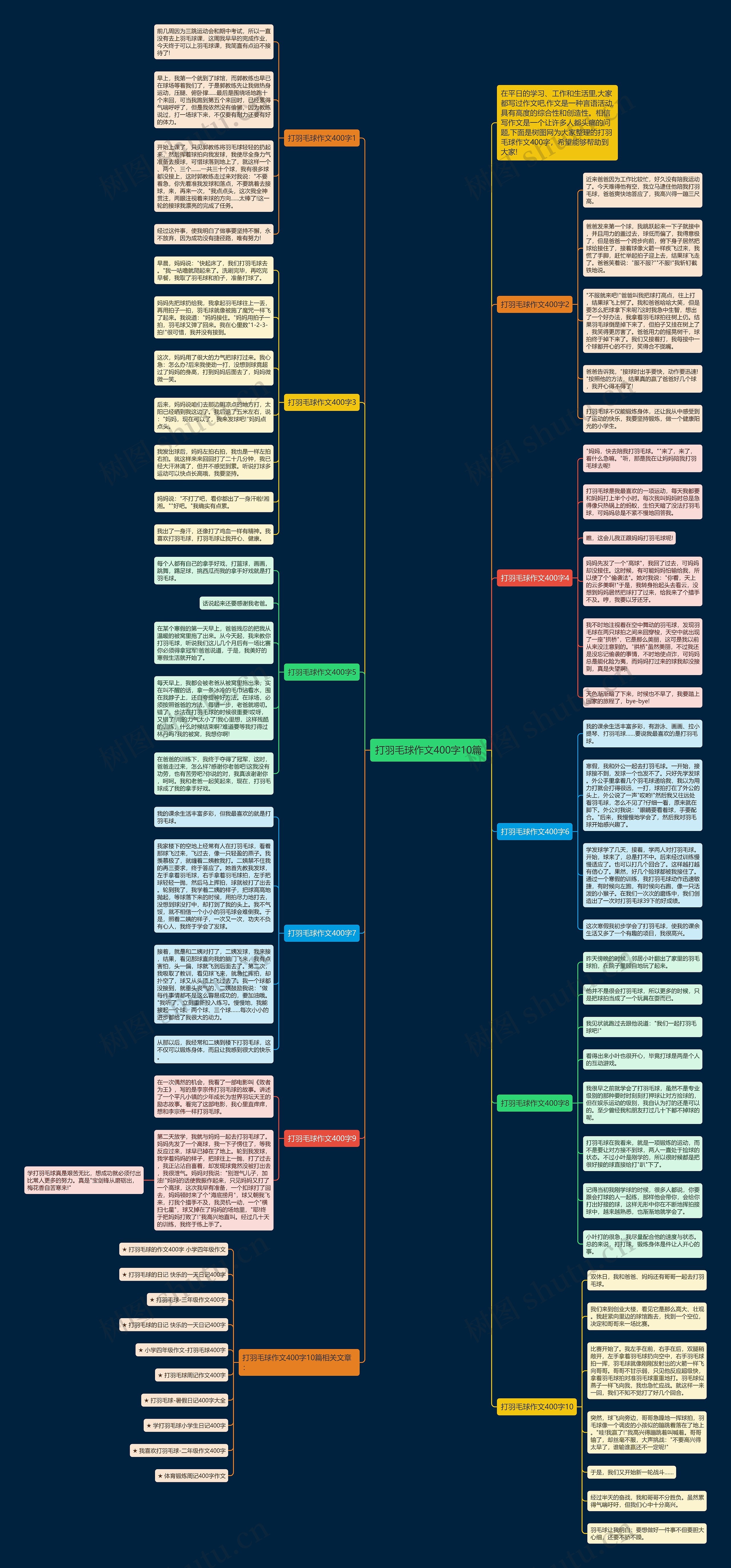 打羽毛球作文400字10篇思维导图