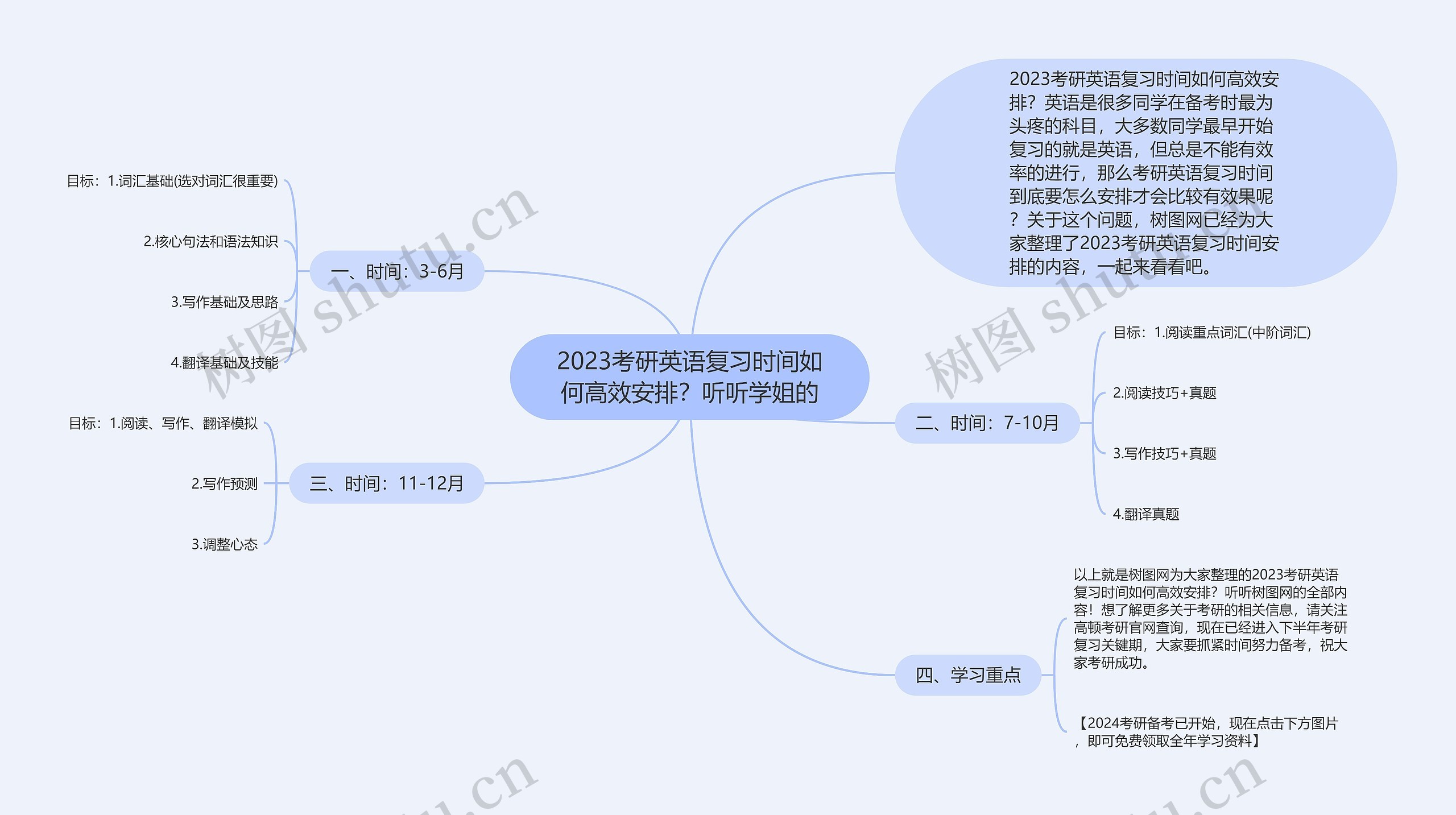 2023考研英语复习时间如何高效安排？听听学姐的