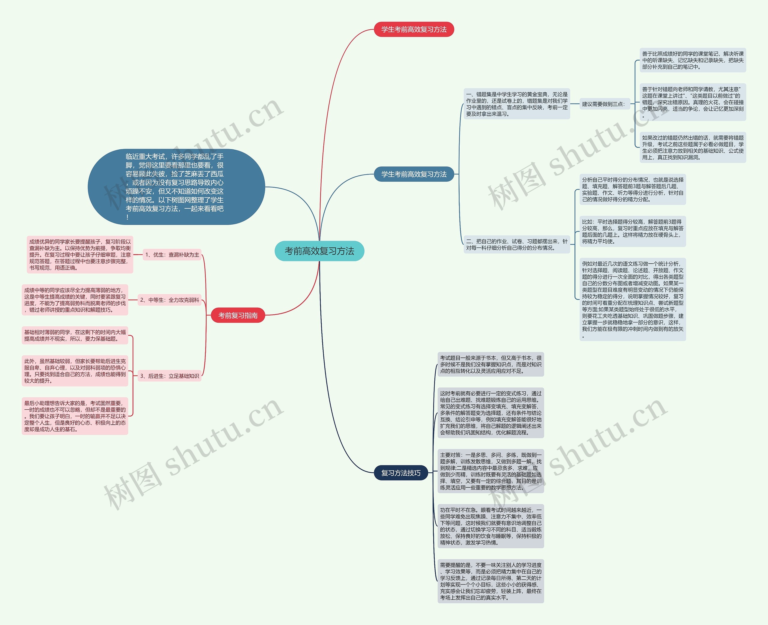 考前高效复习方法