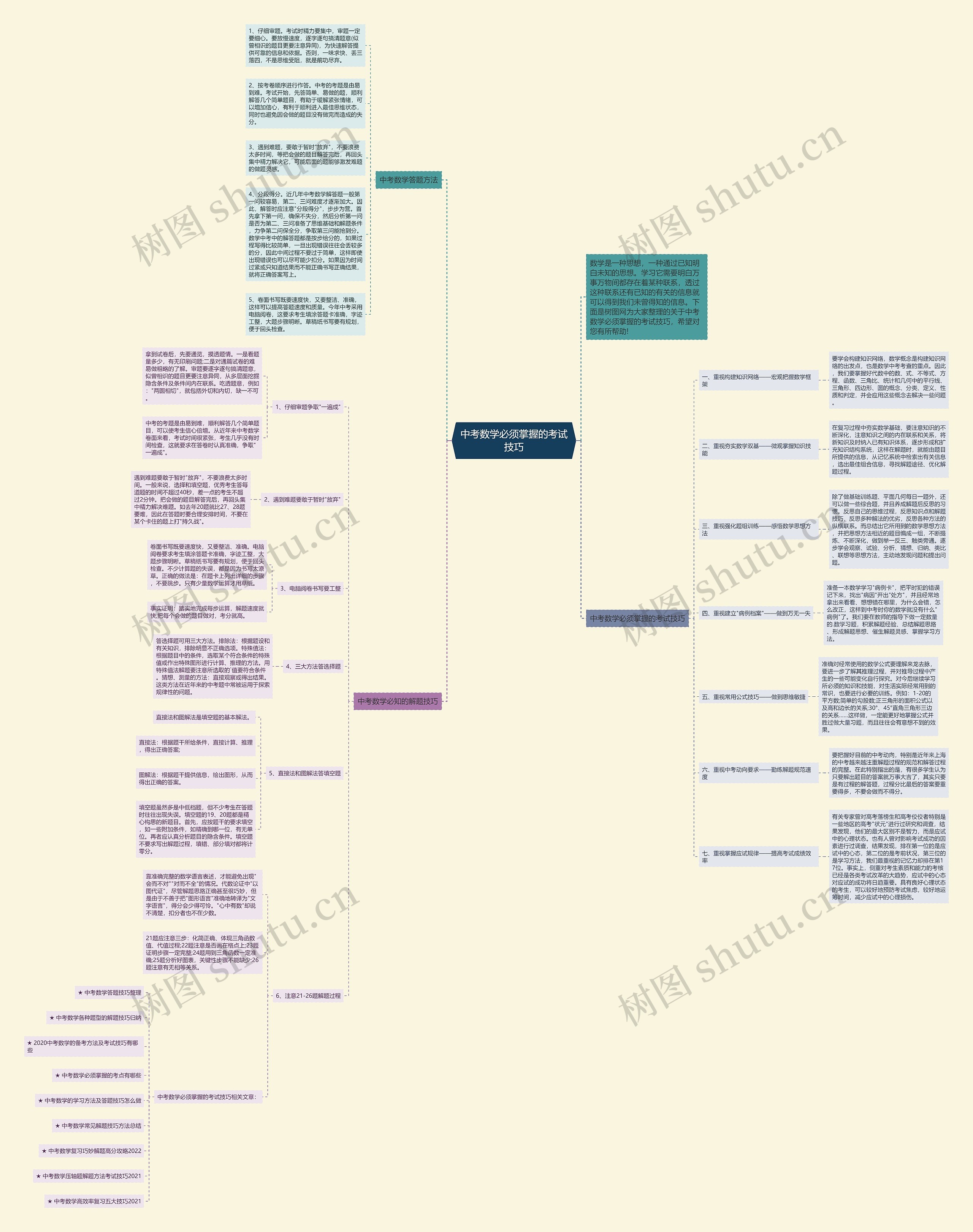 中考数学必须掌握的考试技巧思维导图